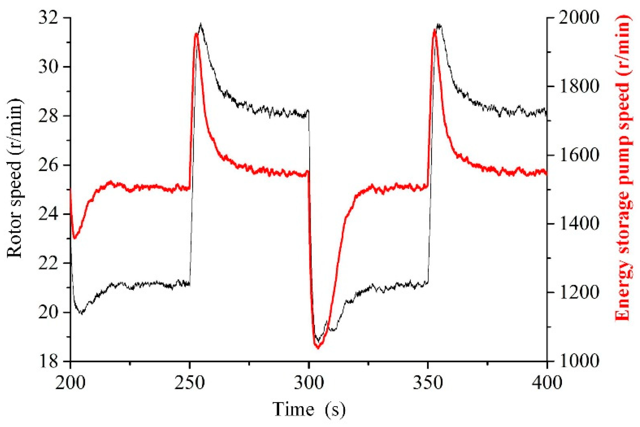 Processes 07 00706 g015