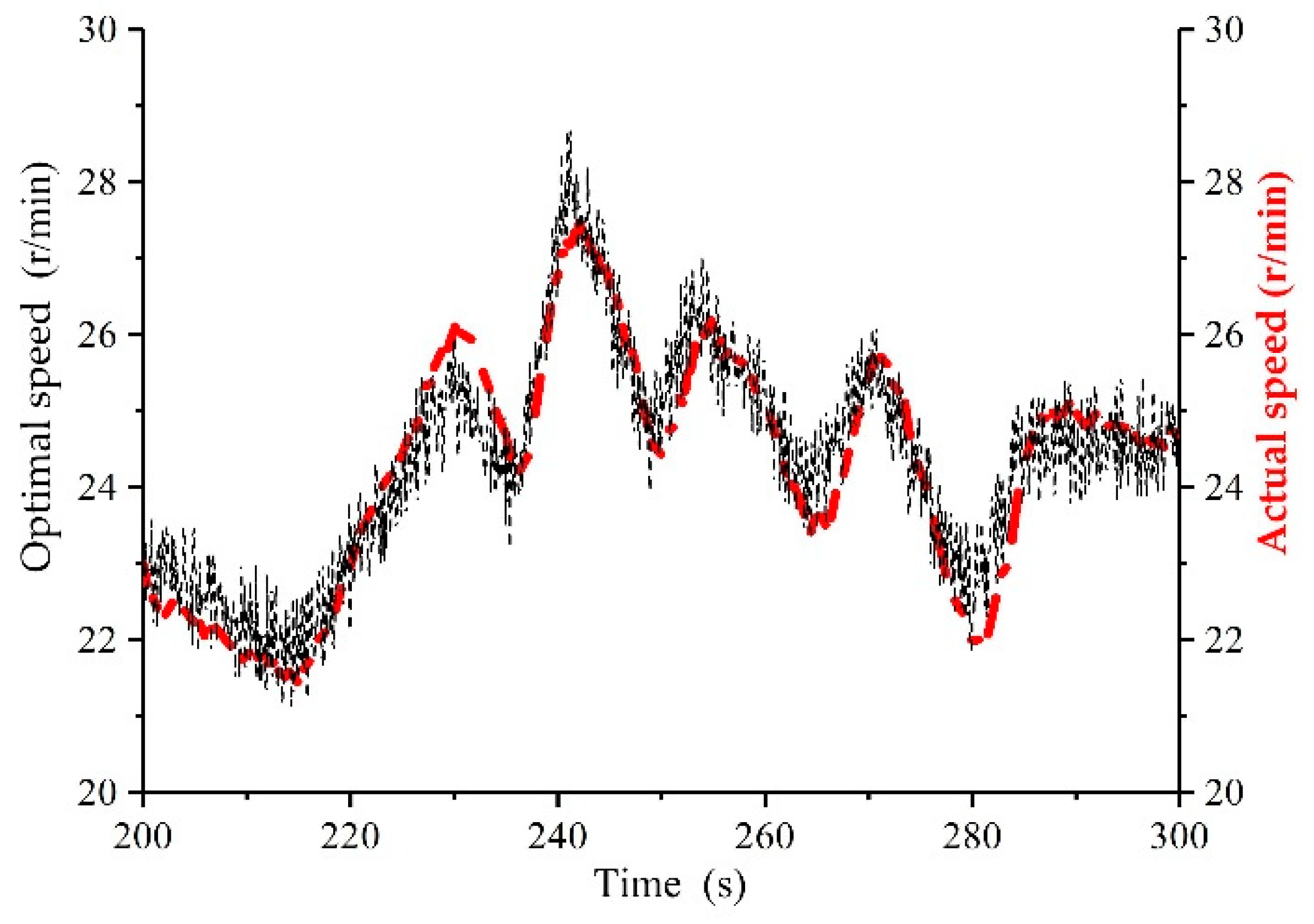Processes 07 00706 g017