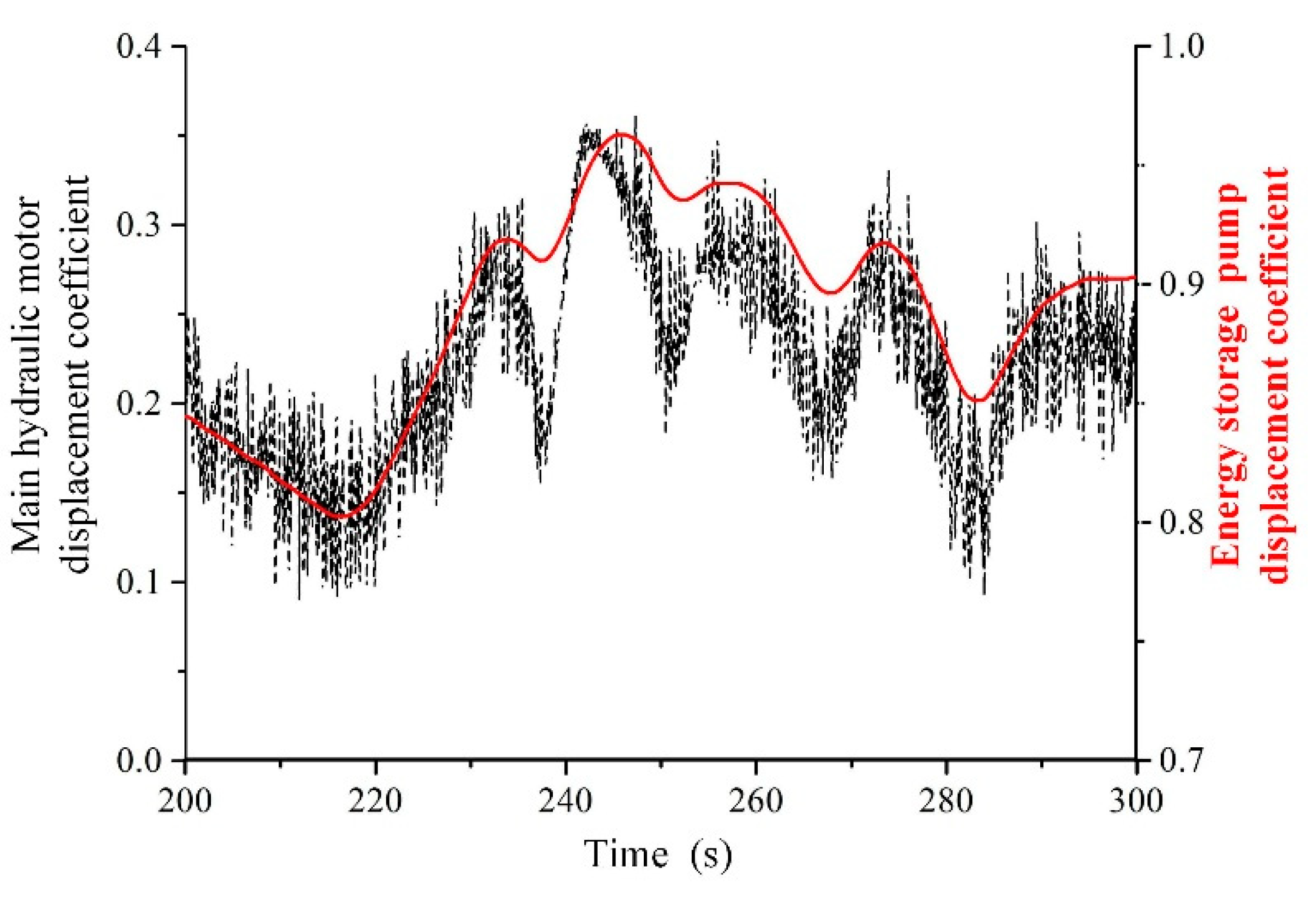 Processes 07 00706 g018