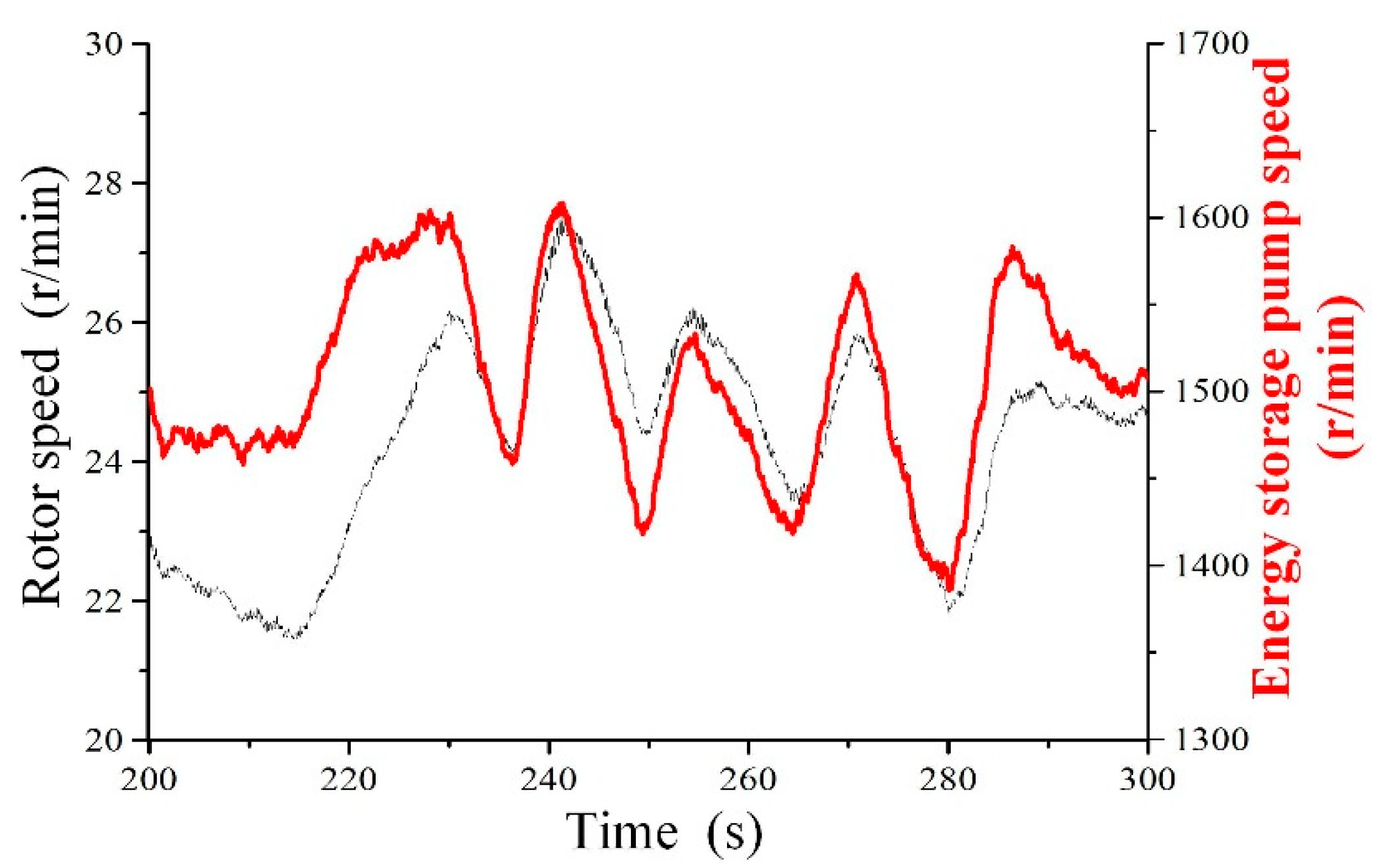 Processes 07 00706 g019