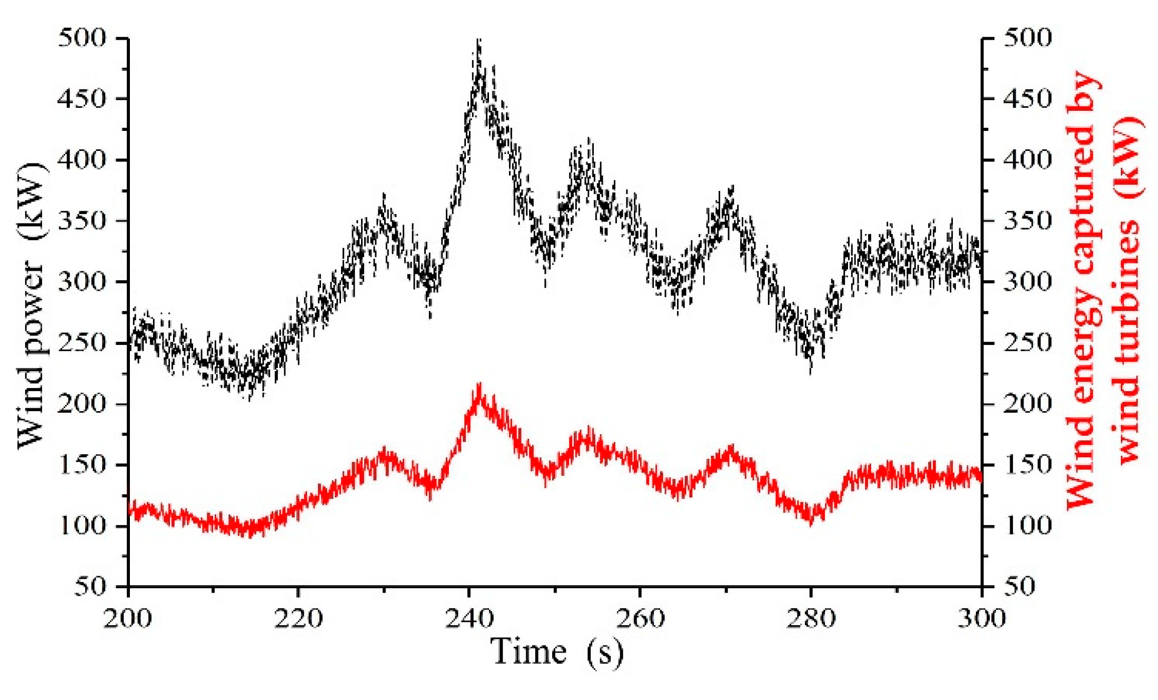 Processes 07 00706 g020