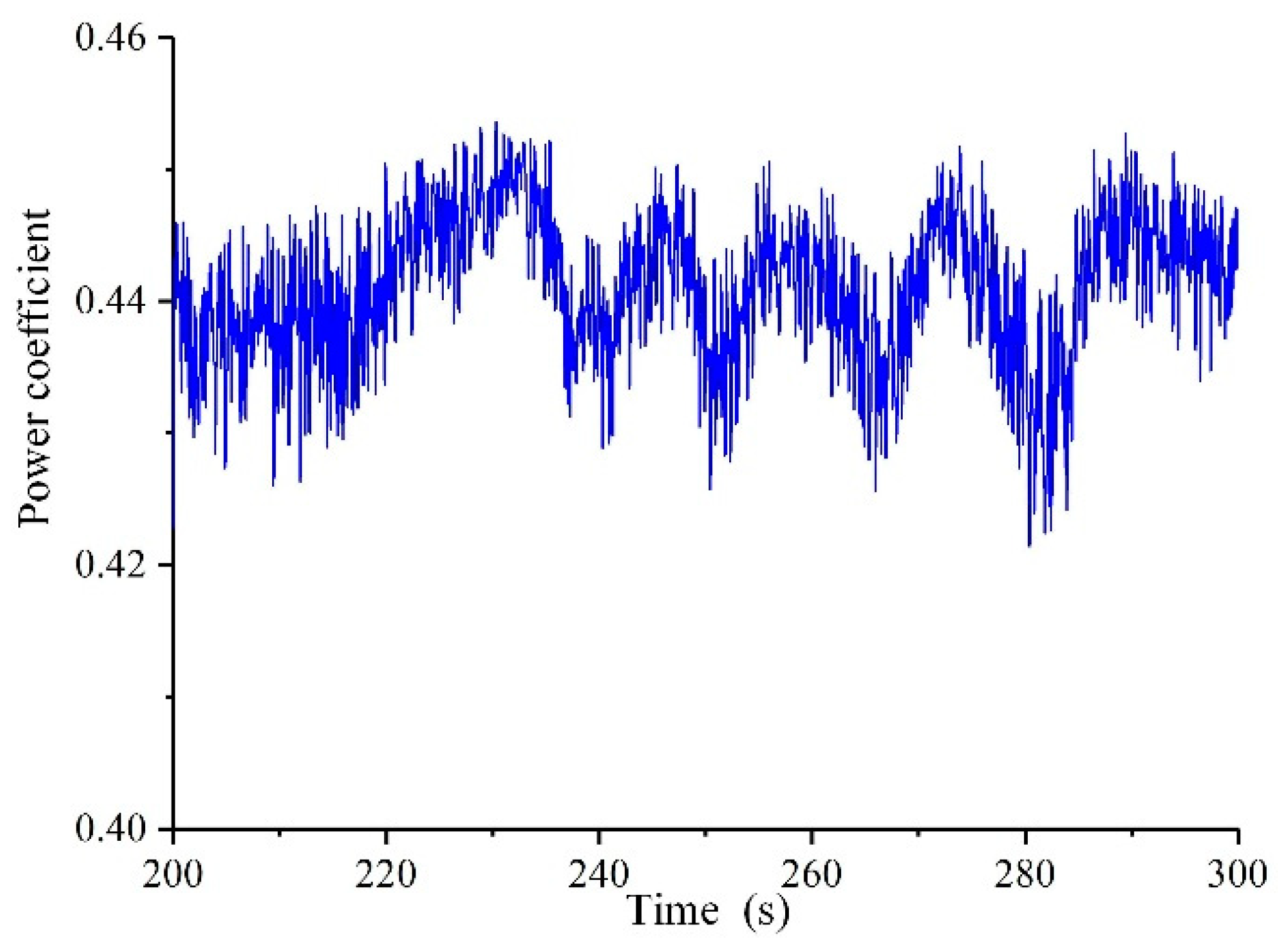 Processes 07 00706 g021