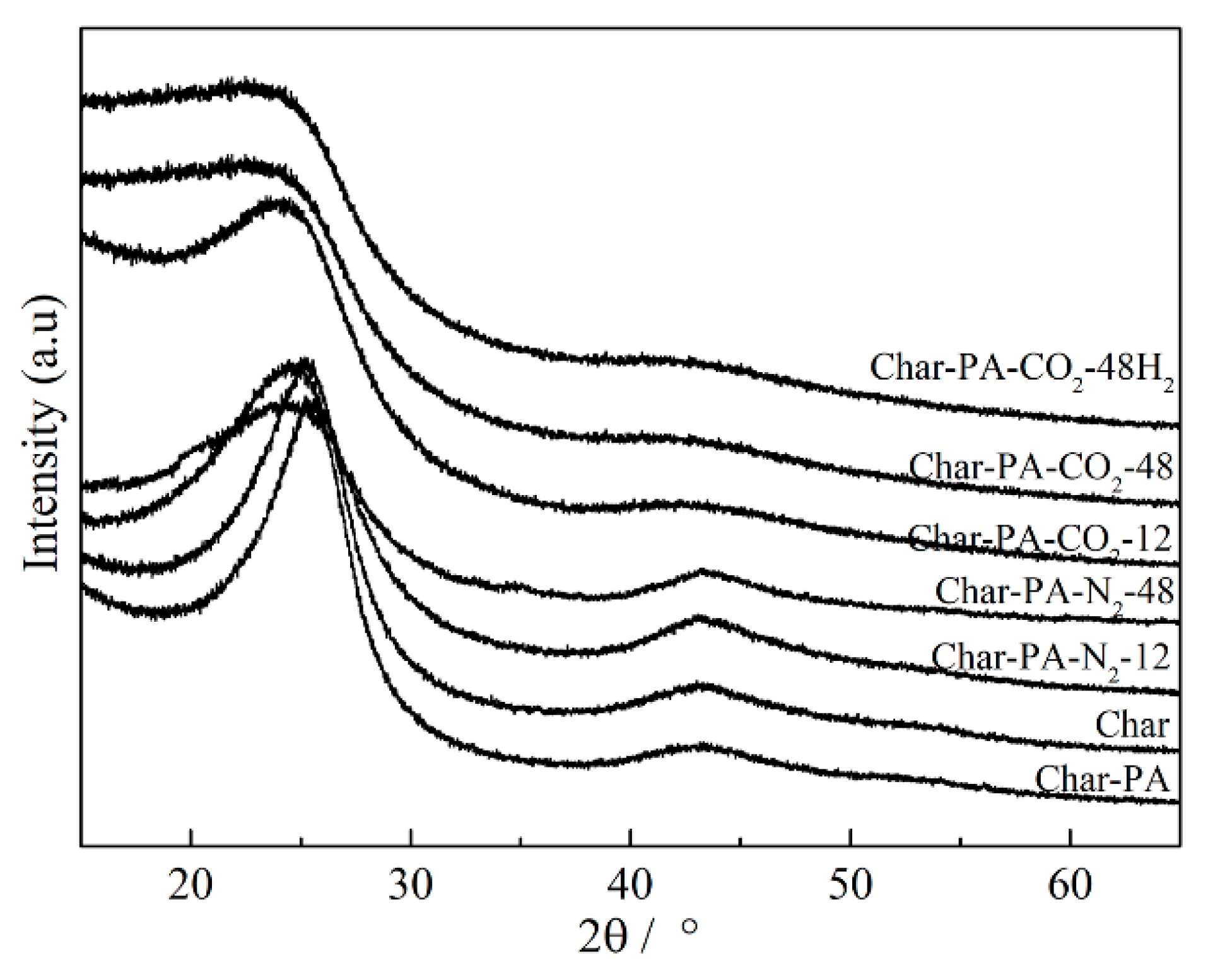 Processes 07 00707 g003 Processes 07 00707 g003