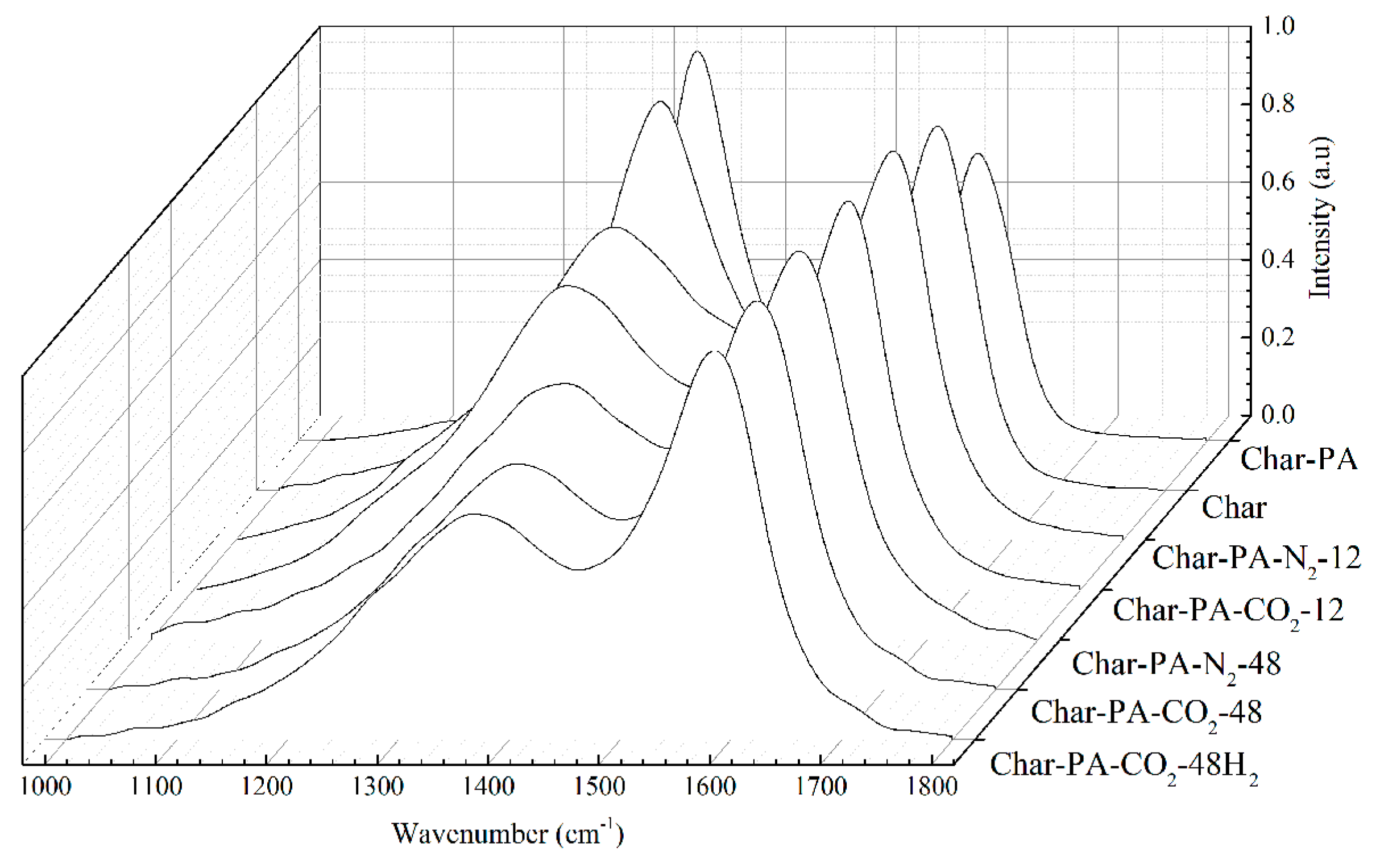 Processes 07 00707 g005 Processes 07 00707 g005