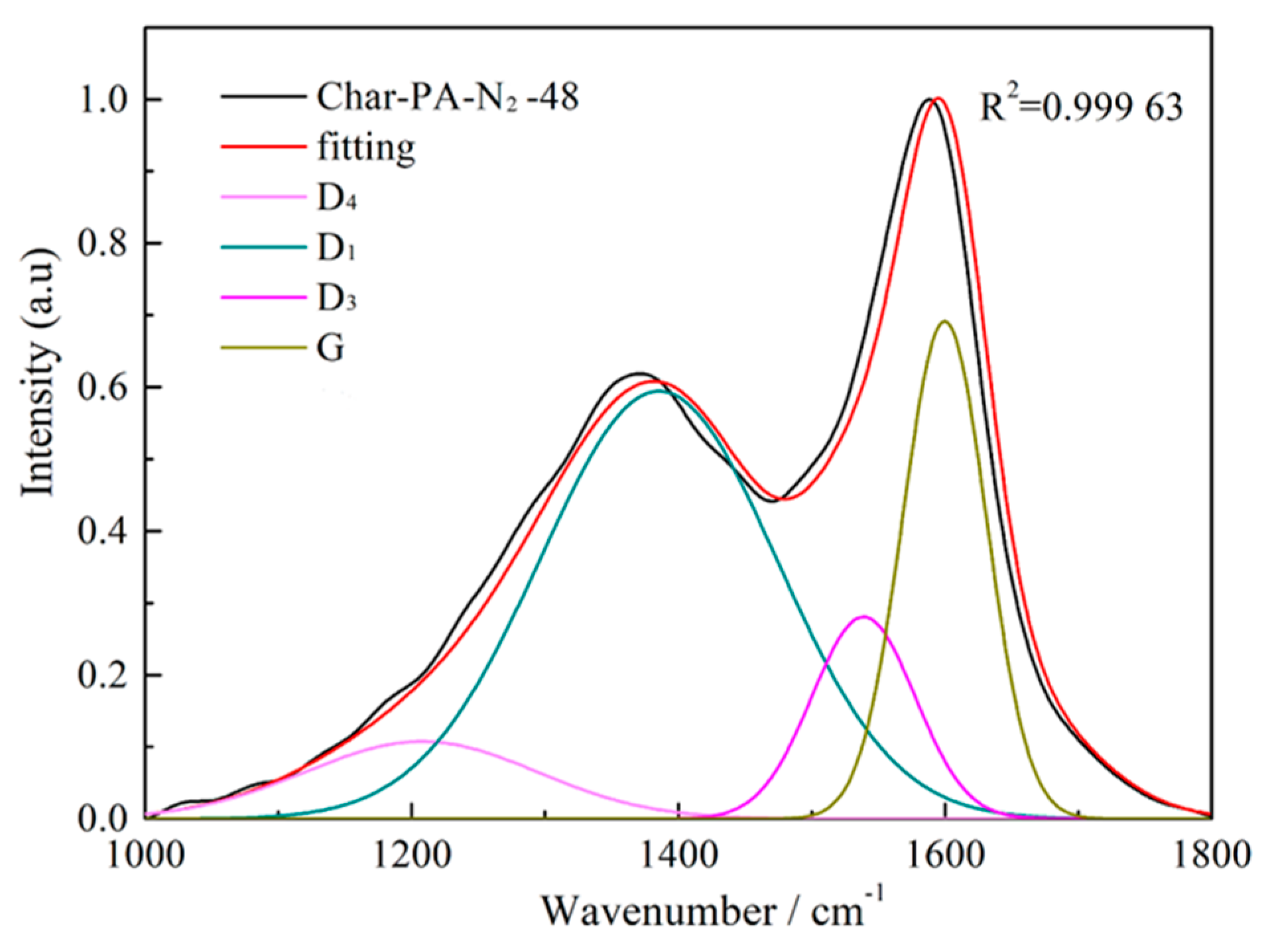 Processes 07 00707 g006 Processes 07 00707 g006