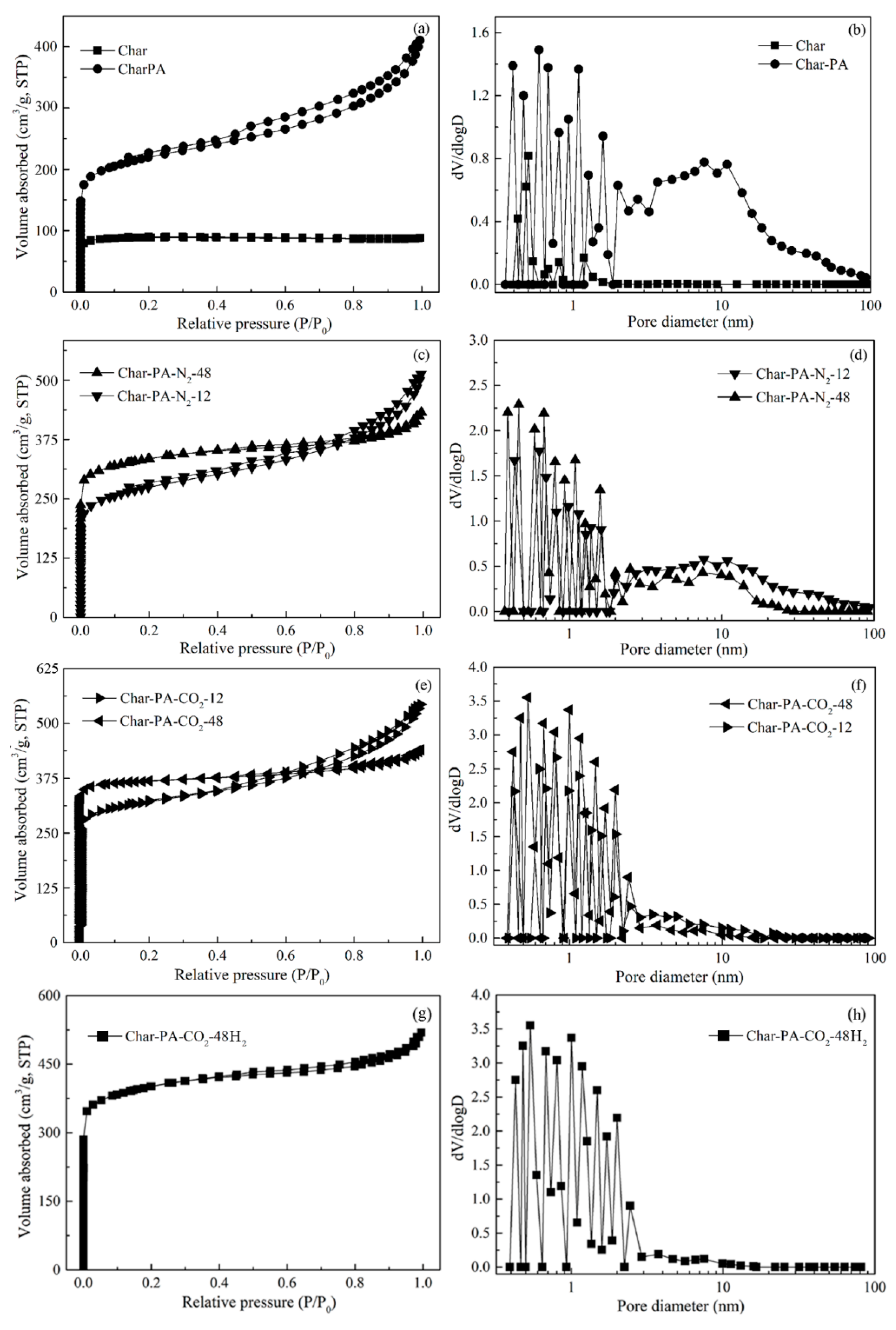 Processes 07 00707 g007 Processes 07 00707 g007