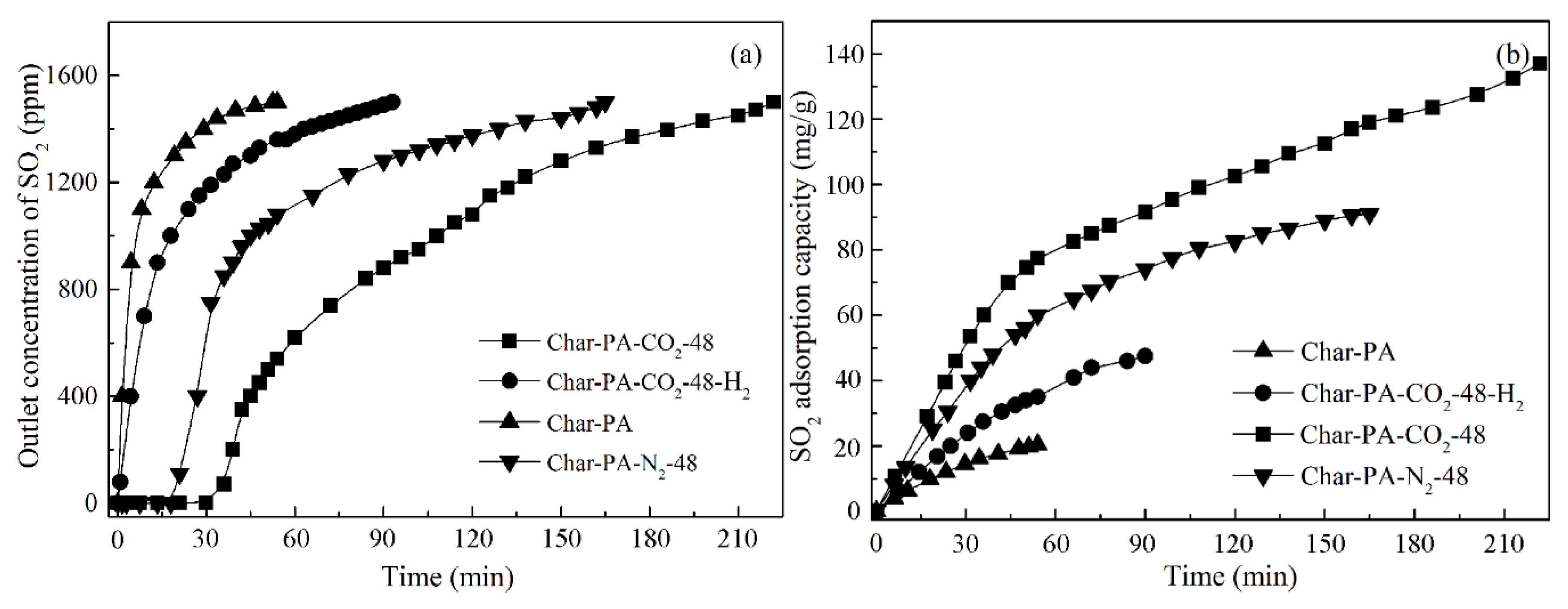 Processes 07 00707 g009 Processes 07 00707 g009