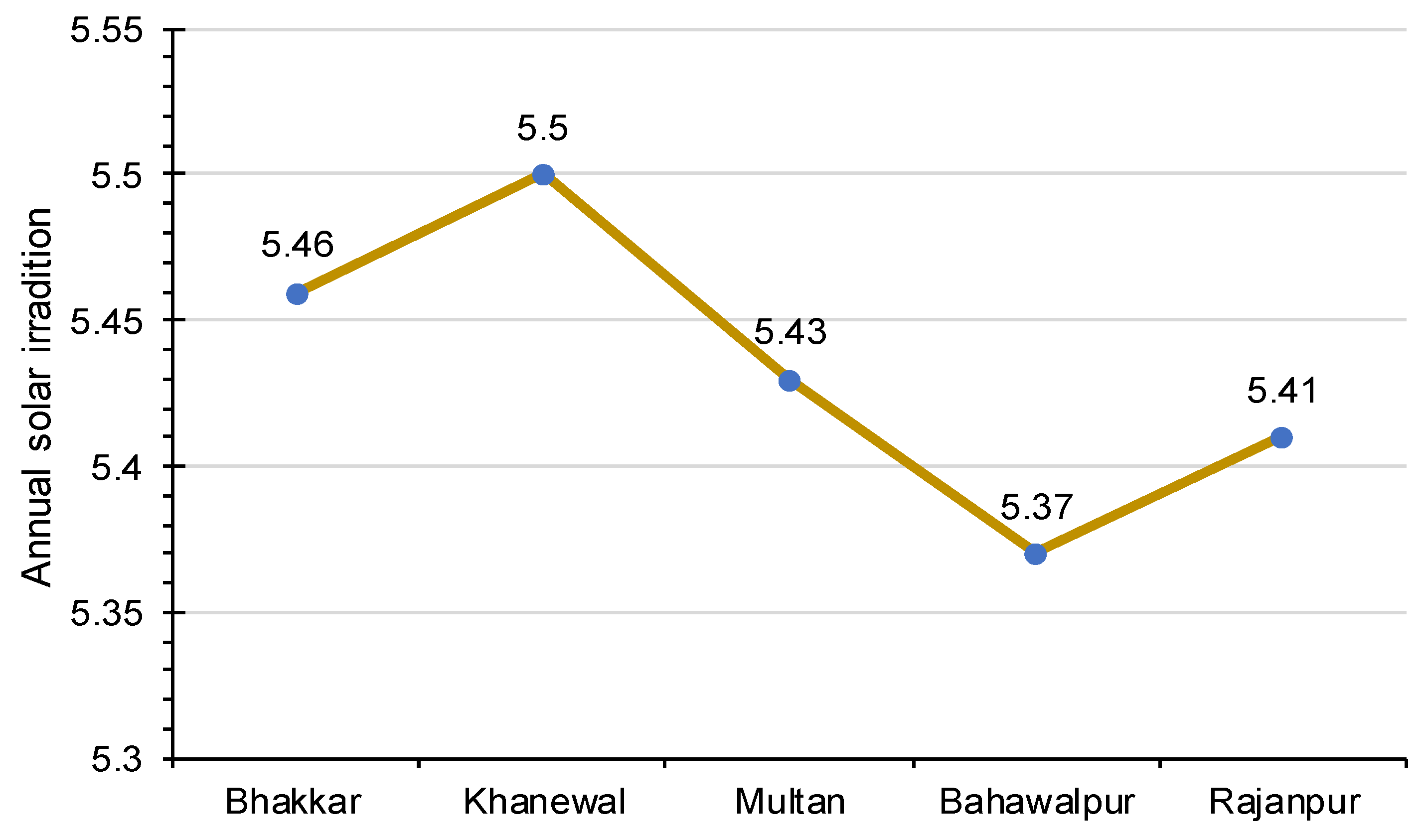 Processes 07 00708 g001