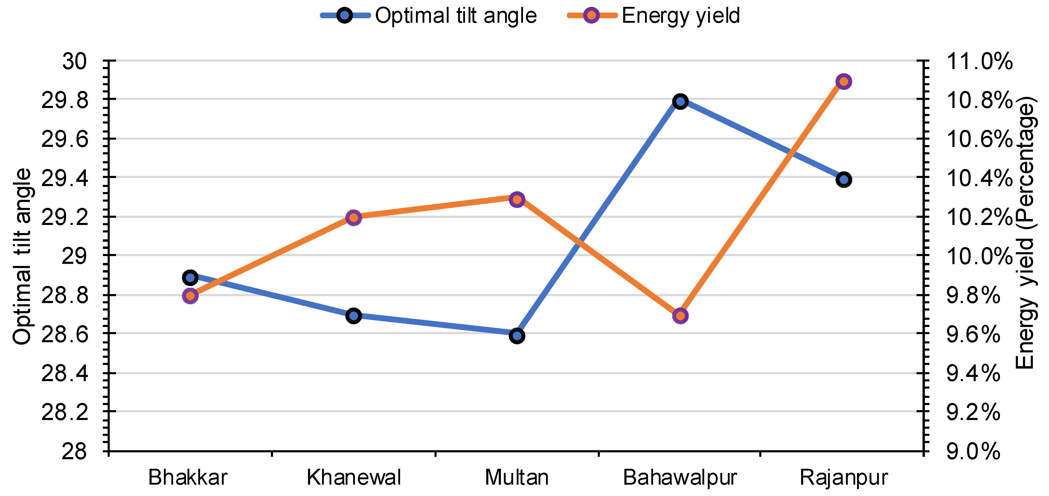 Processes 07 00708 g002