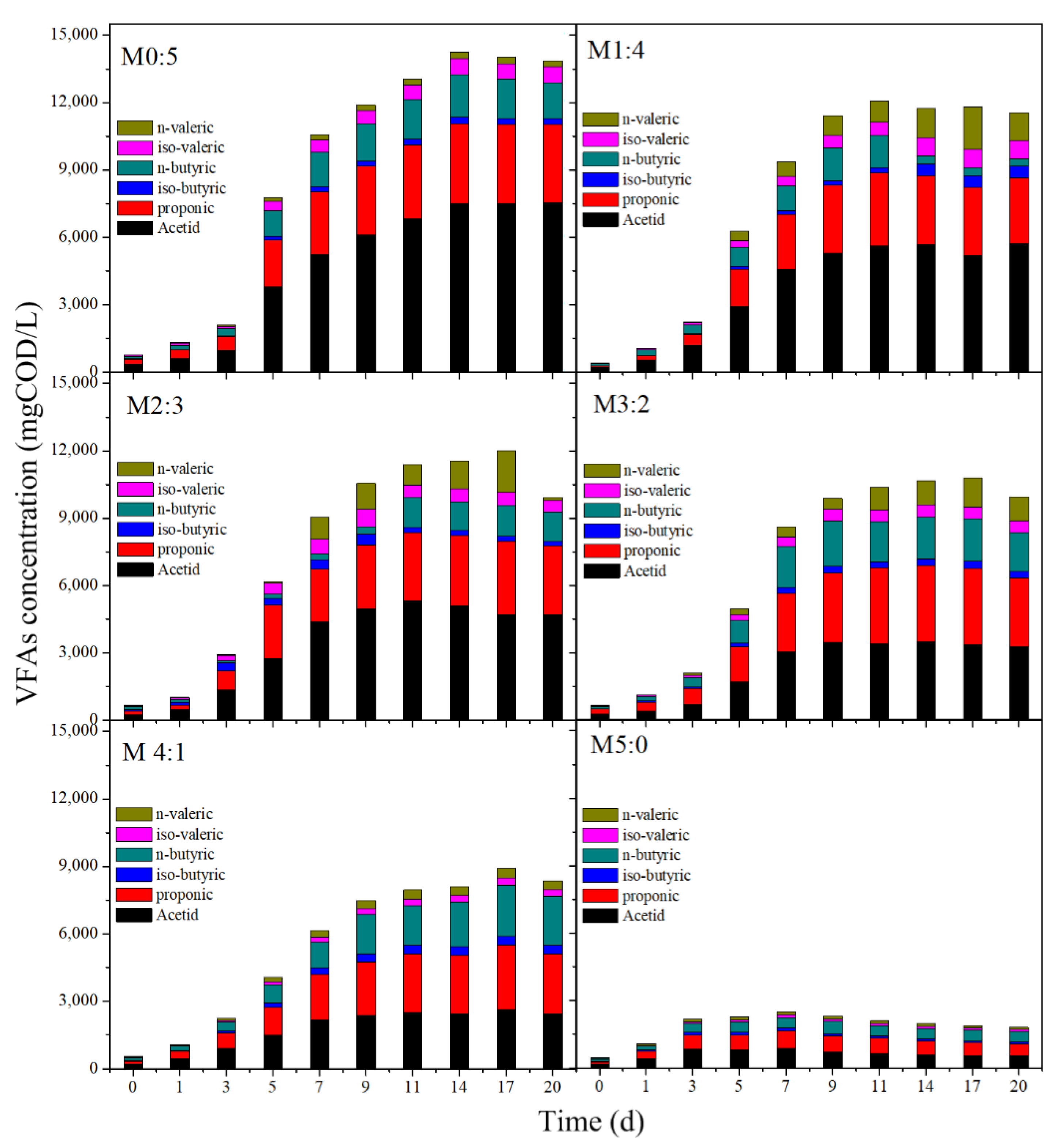Processes 07 00709 g002