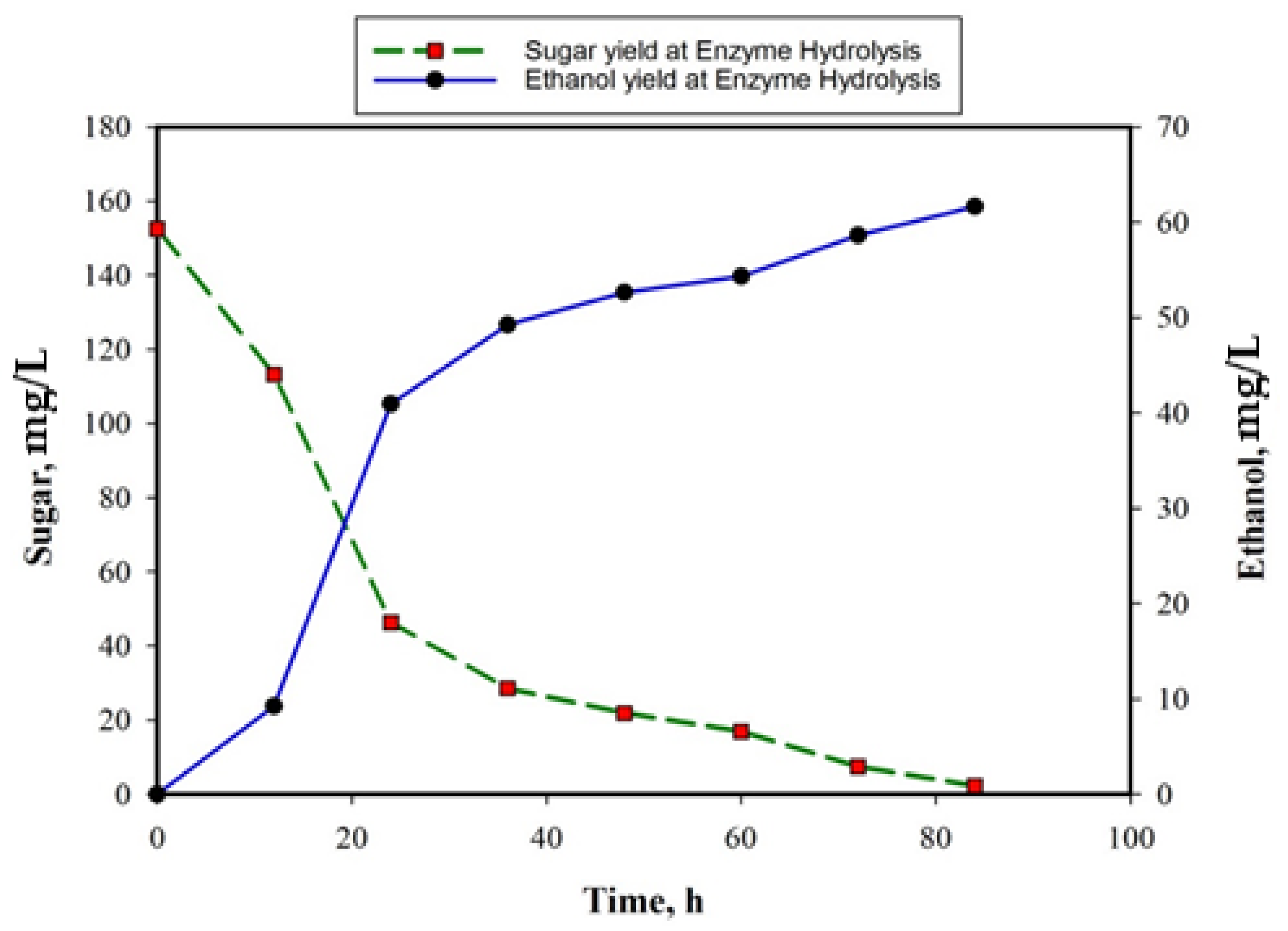 Processes 07 00715 g003 Processes 07 00715 g003