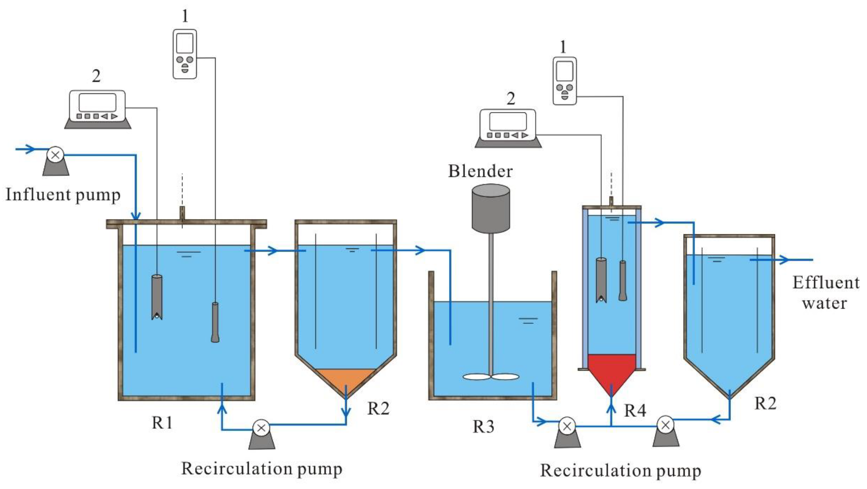 Processes 07 00717 g001