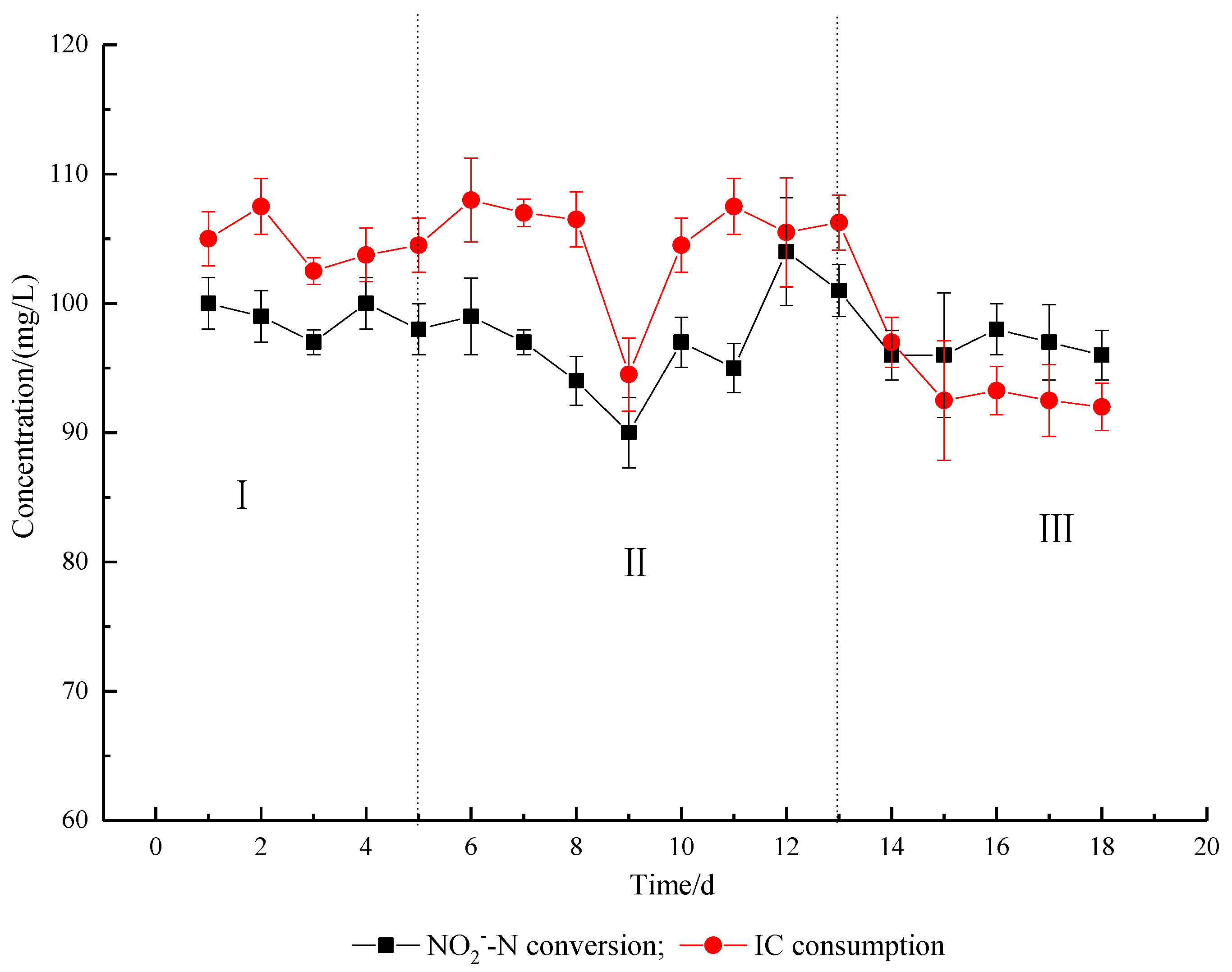 Processes 07 00717 g003