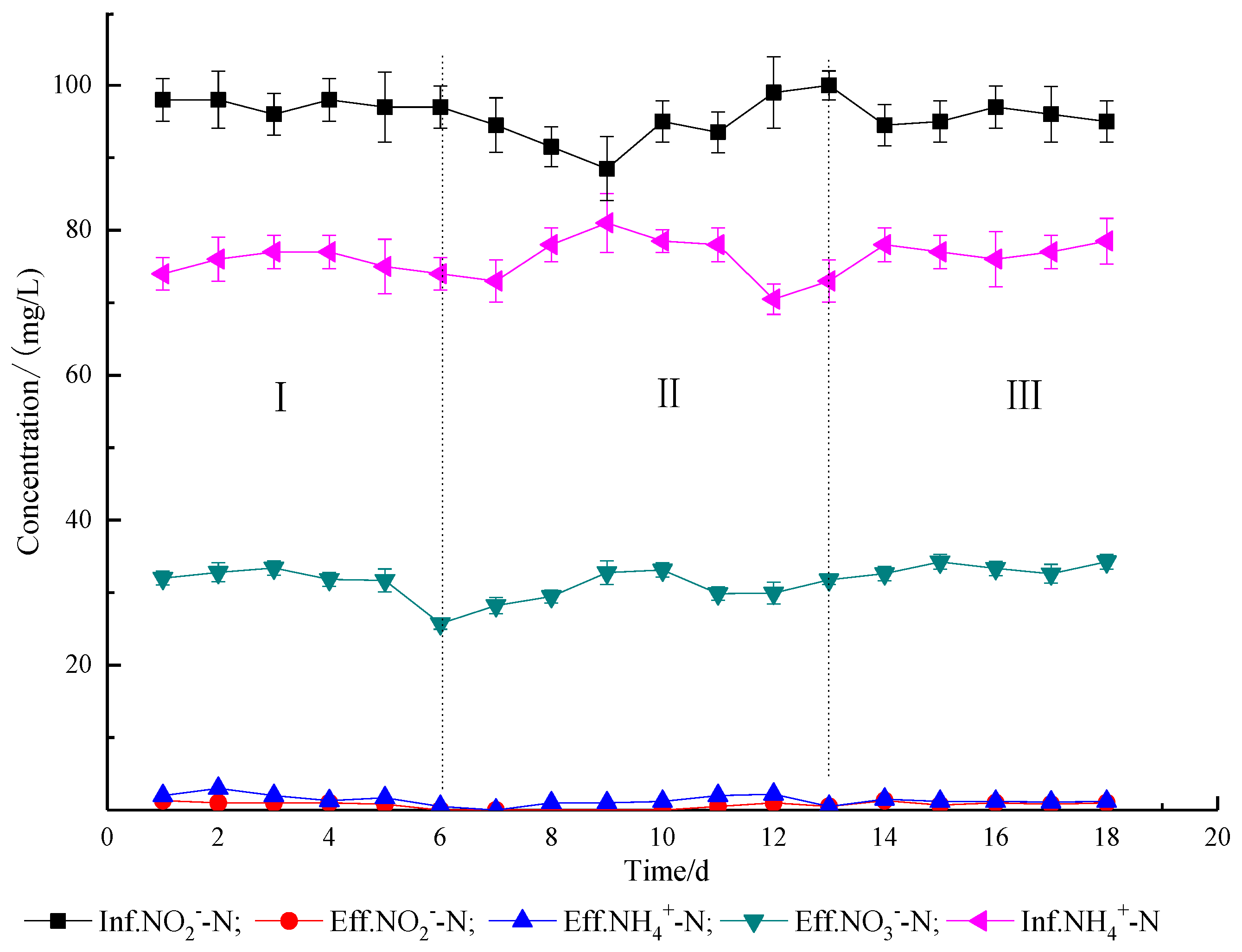 Processes 07 00717 g005