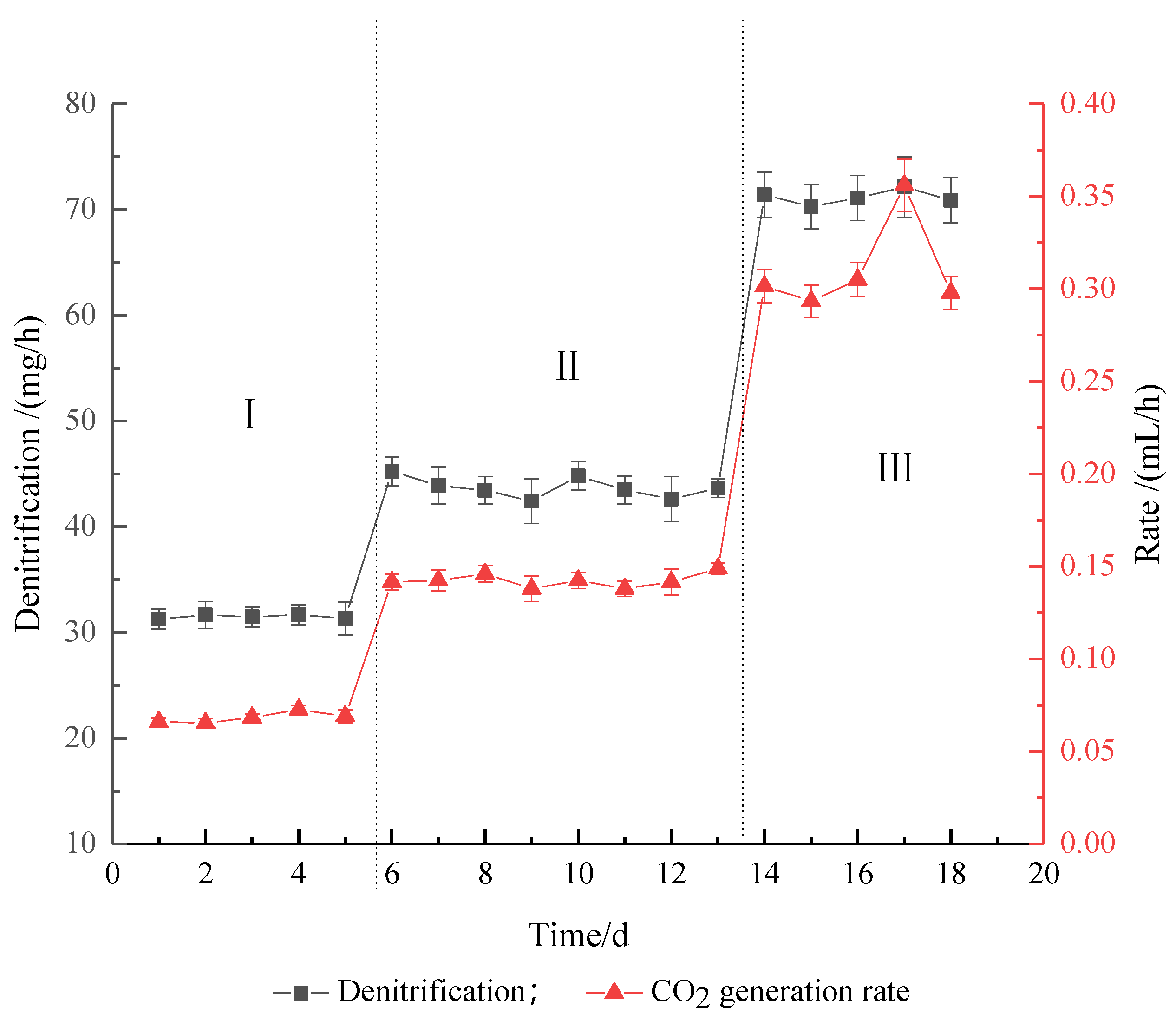 Processes 07 00717 g007