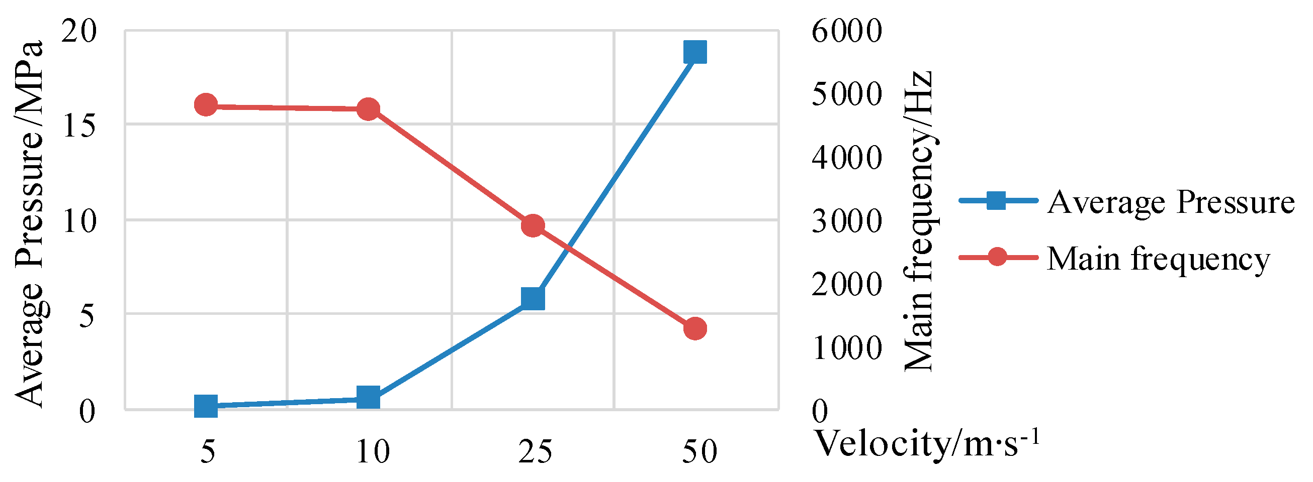 Processes 07 00721 g011