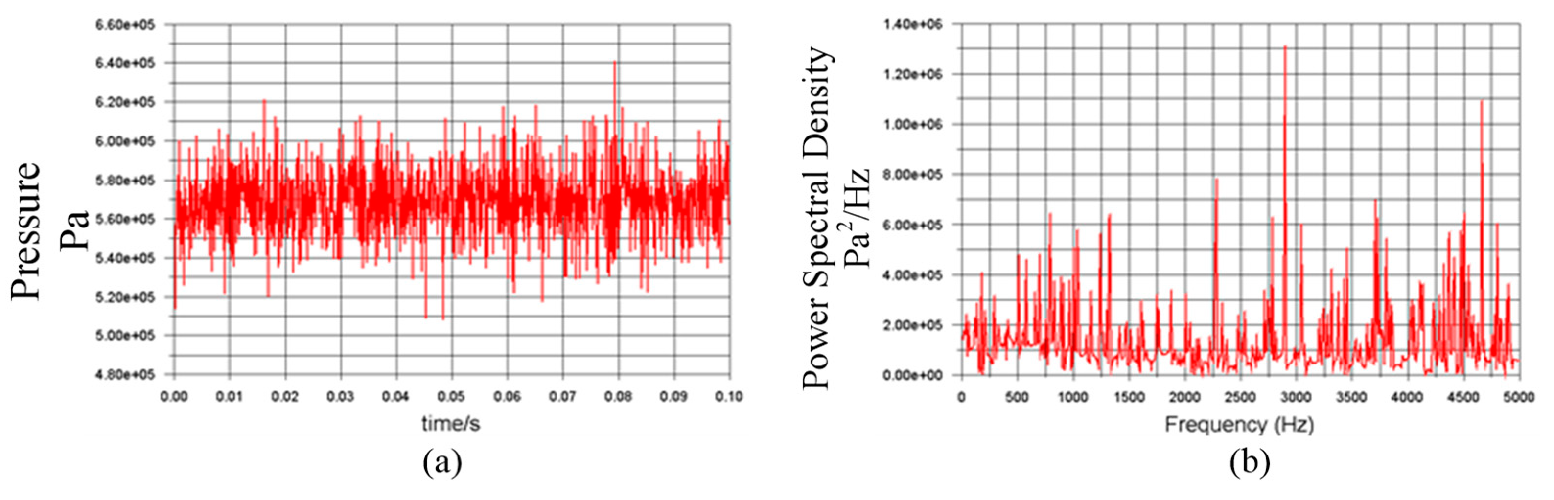 Processes 07 00721 g012