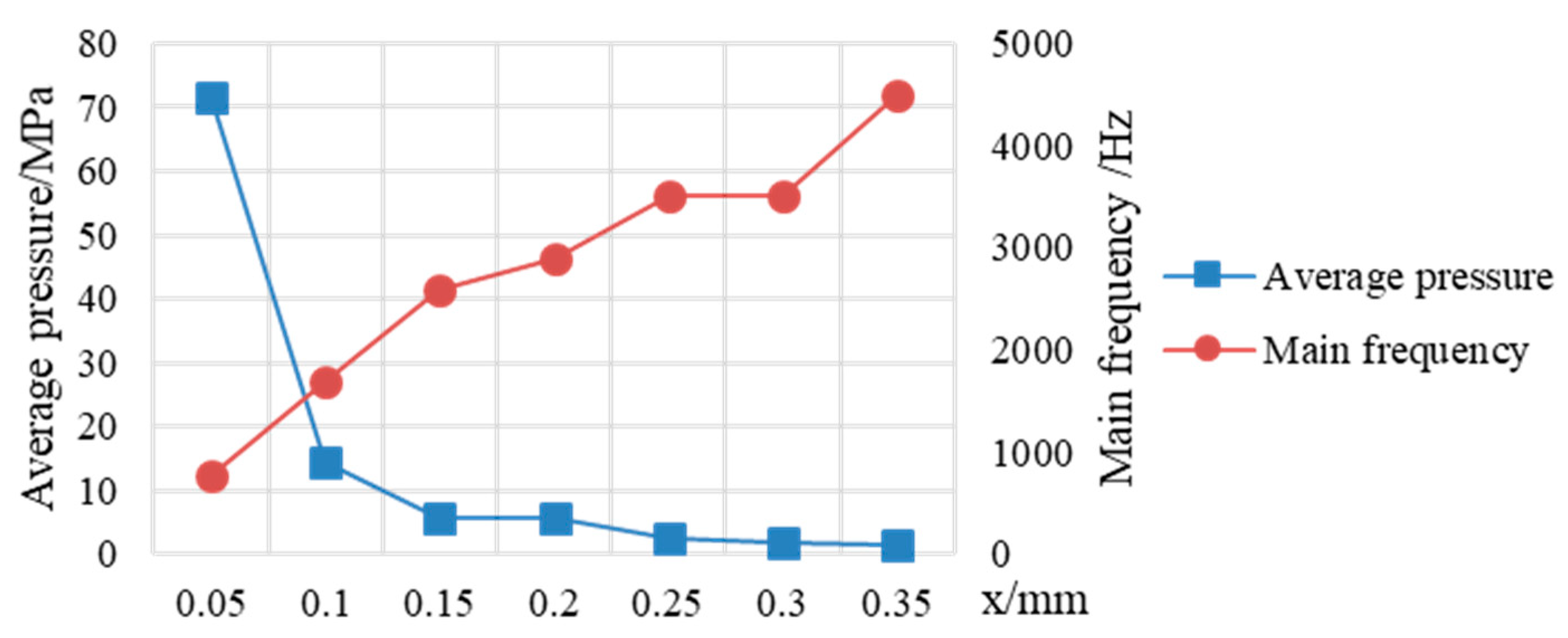 Processes 07 00721 g016