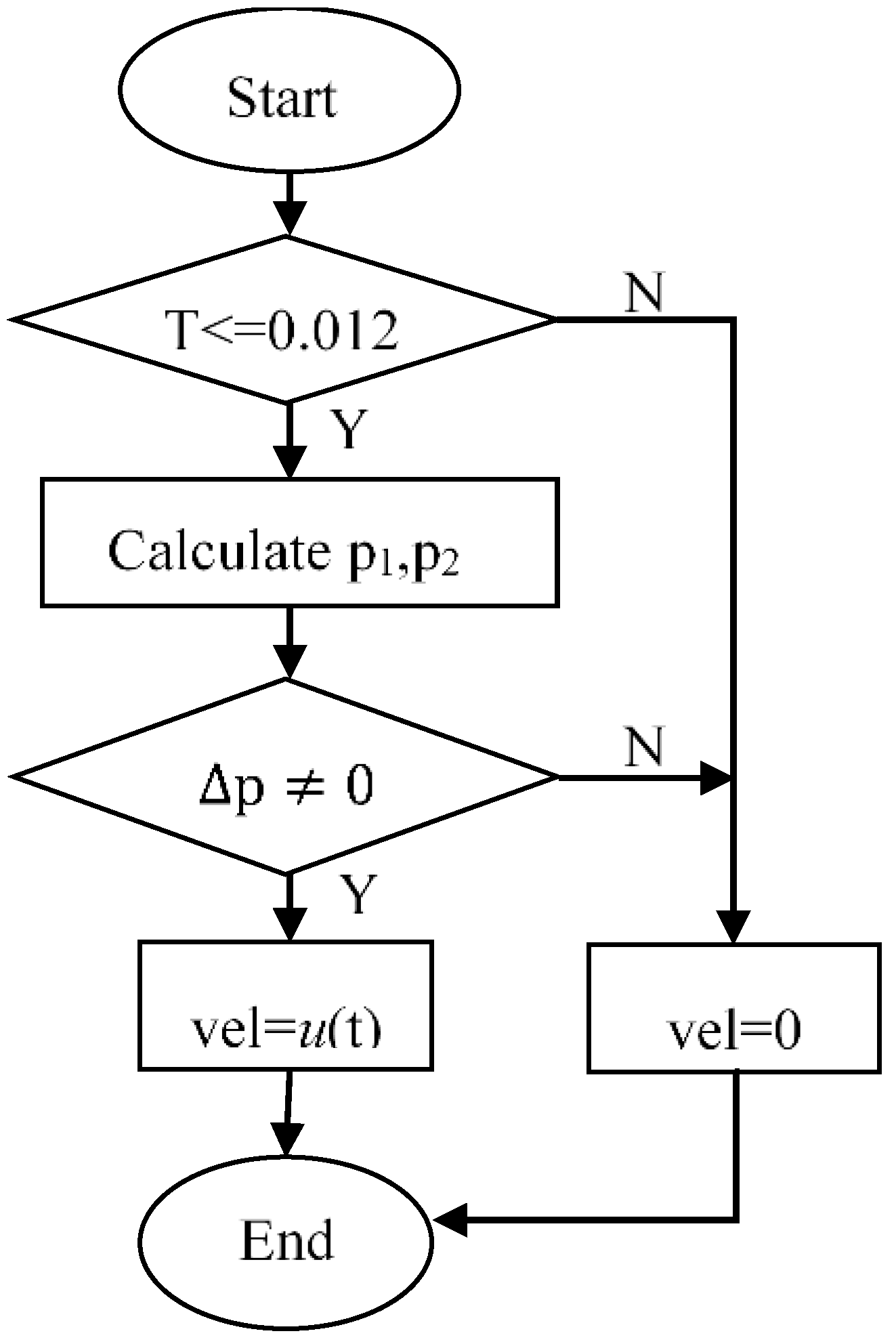 Processes 07 00721 g018