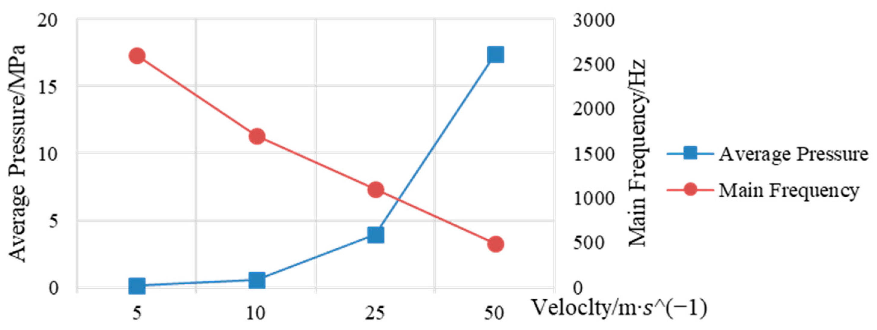 Processes 07 00721 g023