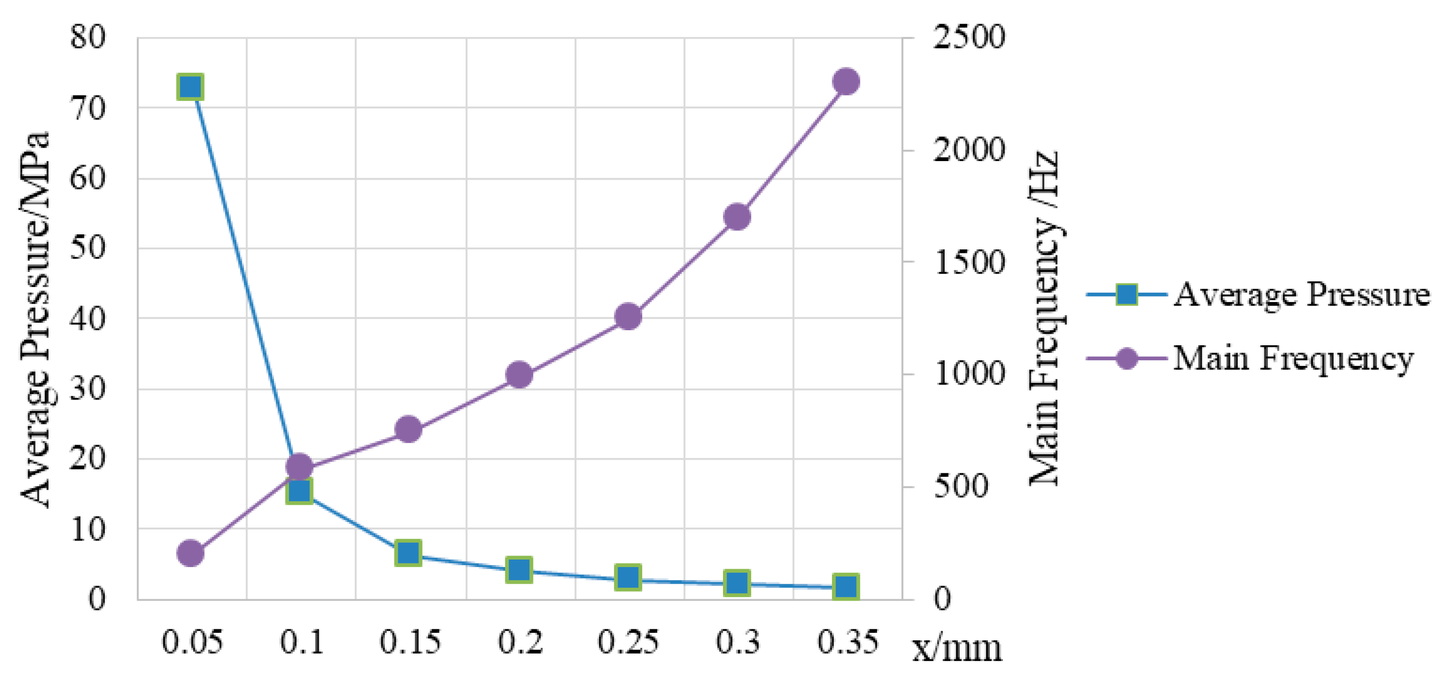 Processes 07 00721 g028