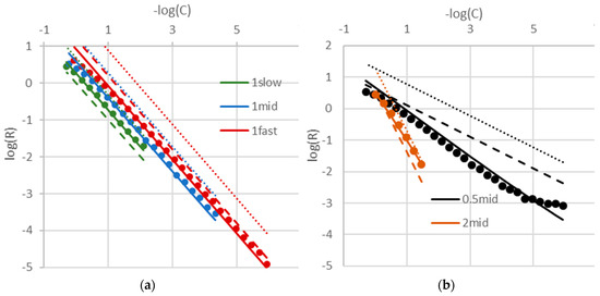 Processes 07 00723 g0a1