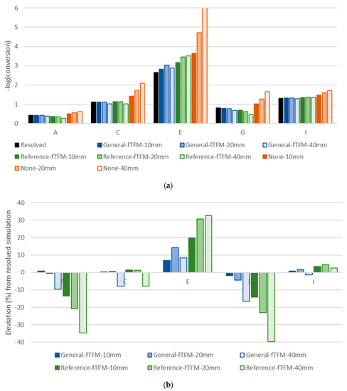 Processes 07 00723 g0a2