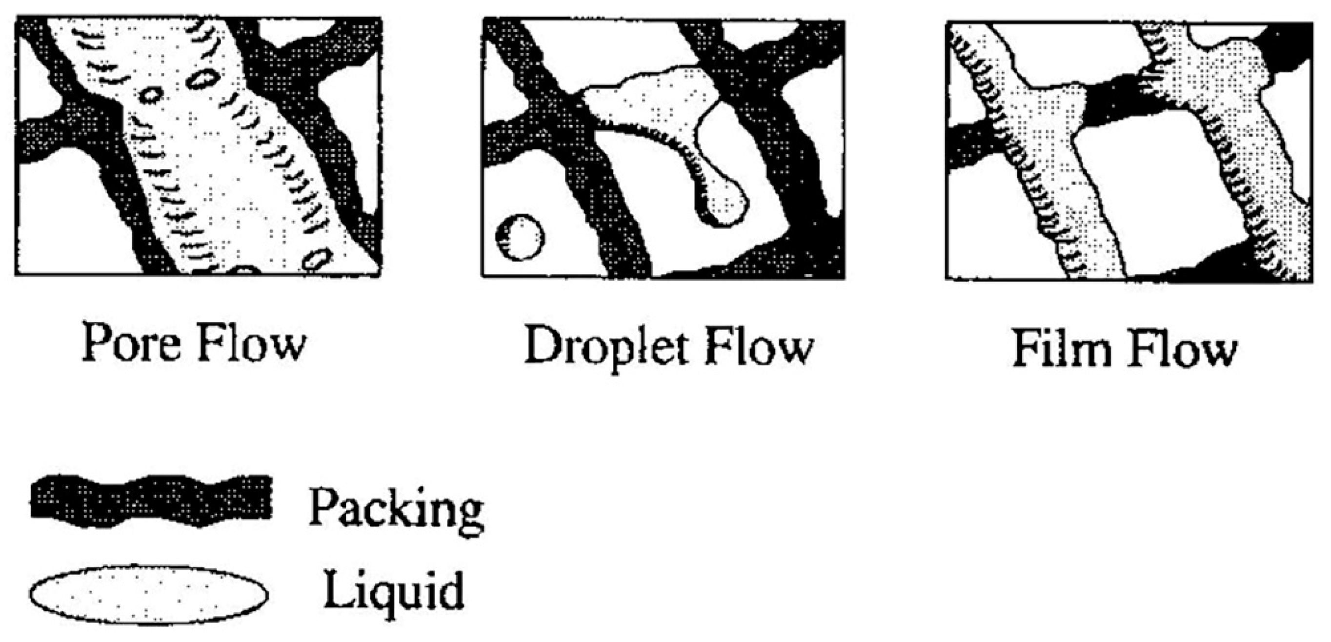 Processes 07 00724 g002