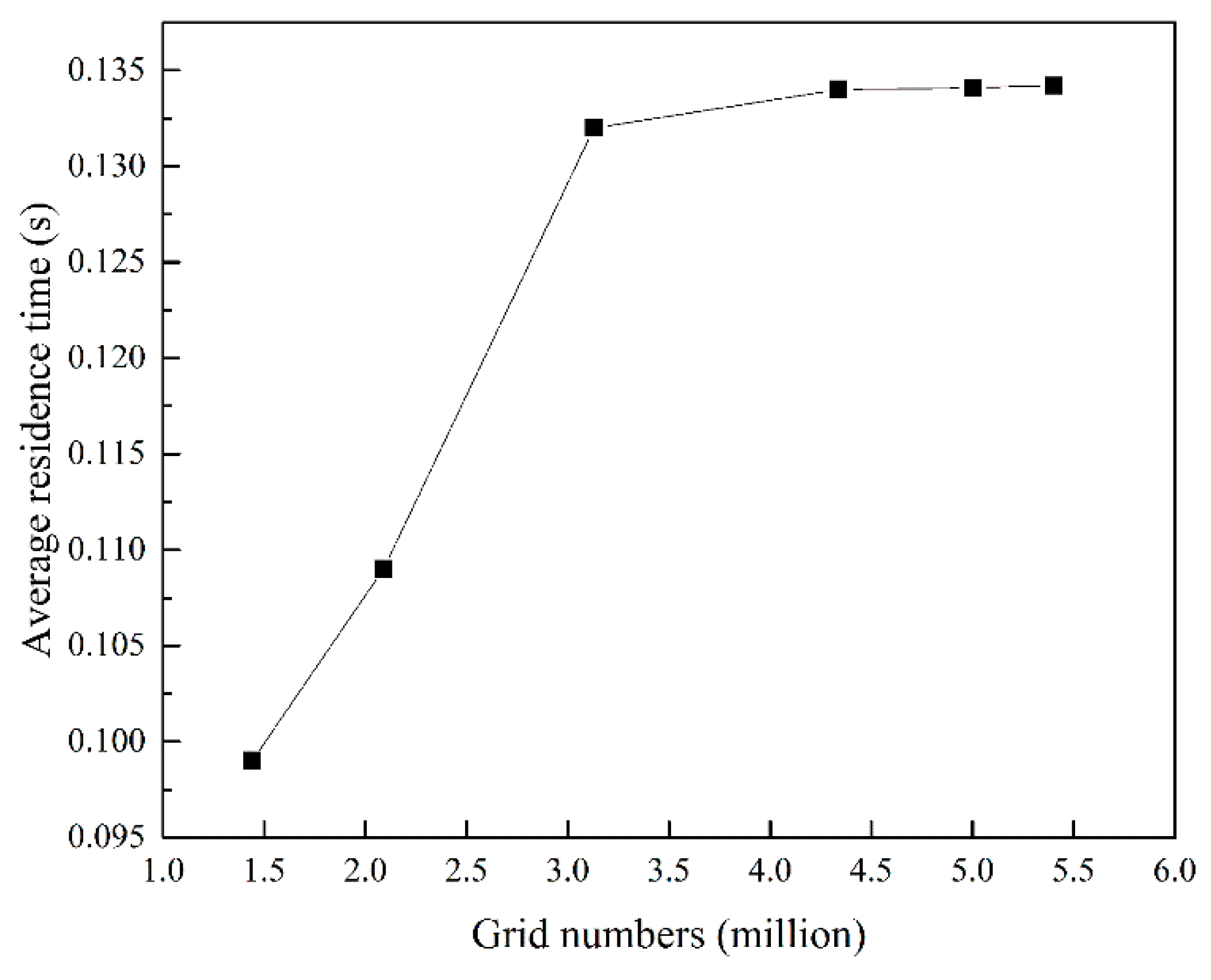 Processes 07 00724 g005