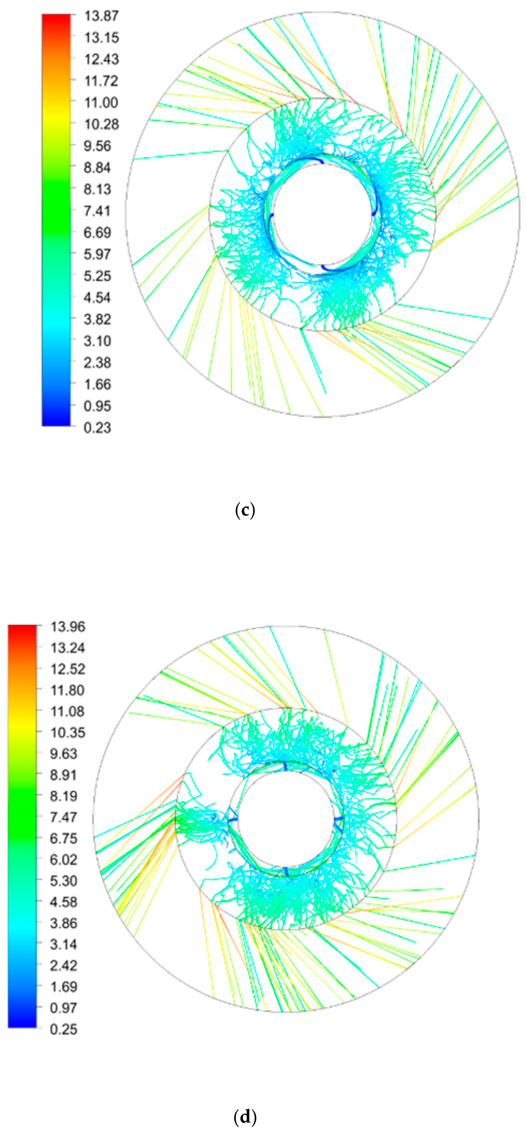 Processes 07 00724 g006b