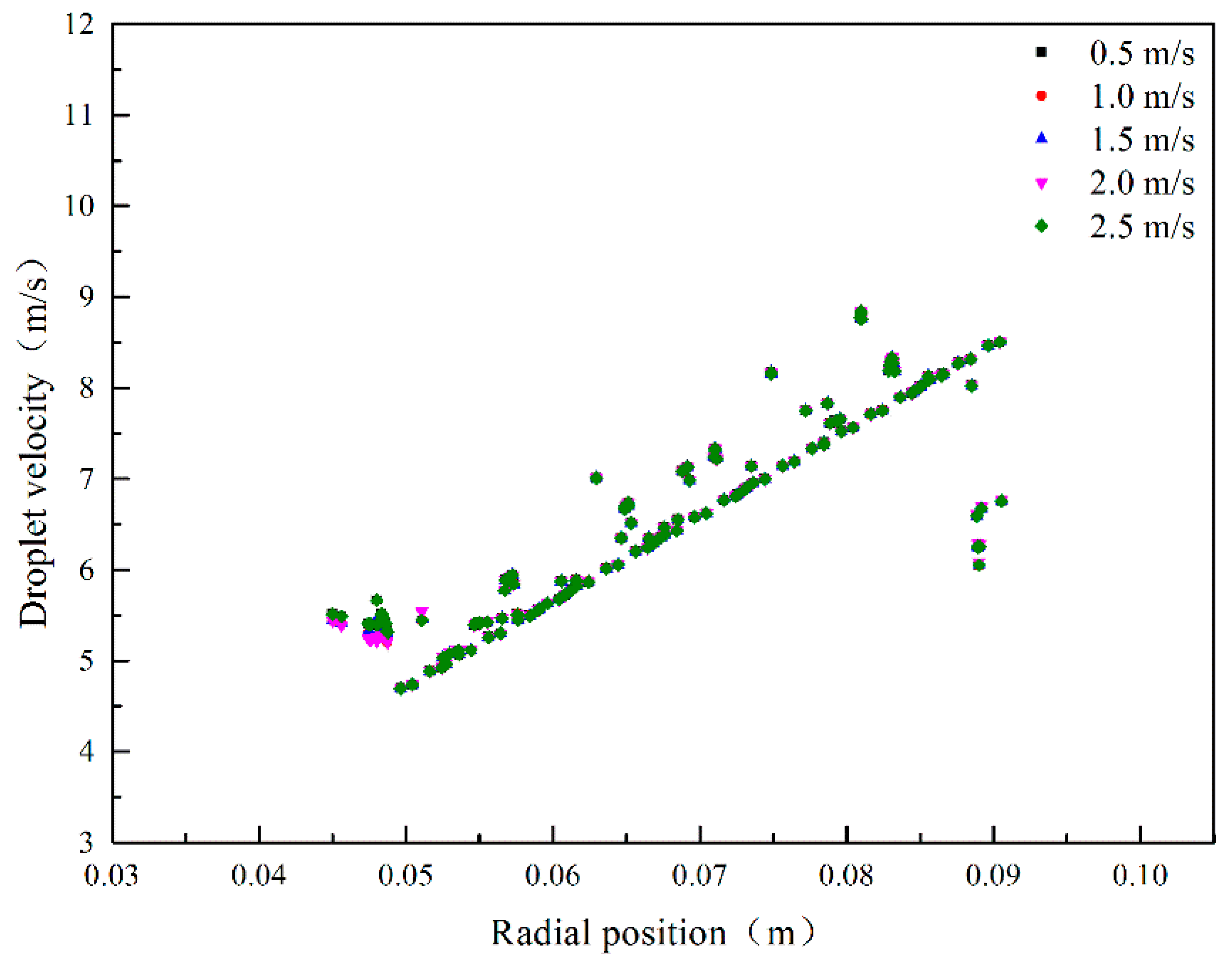 Processes 07 00724 g007