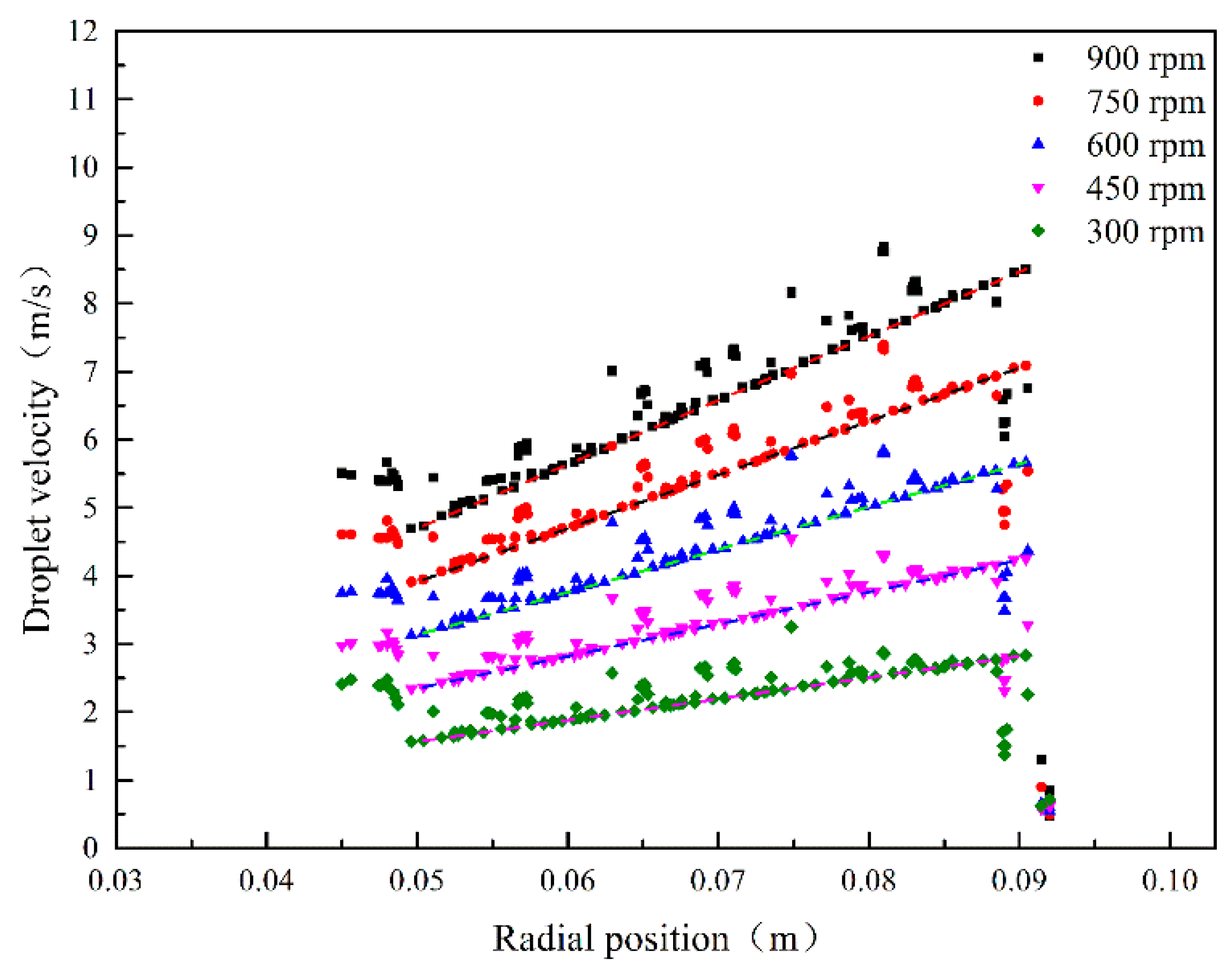 Processes 07 00724 g008
