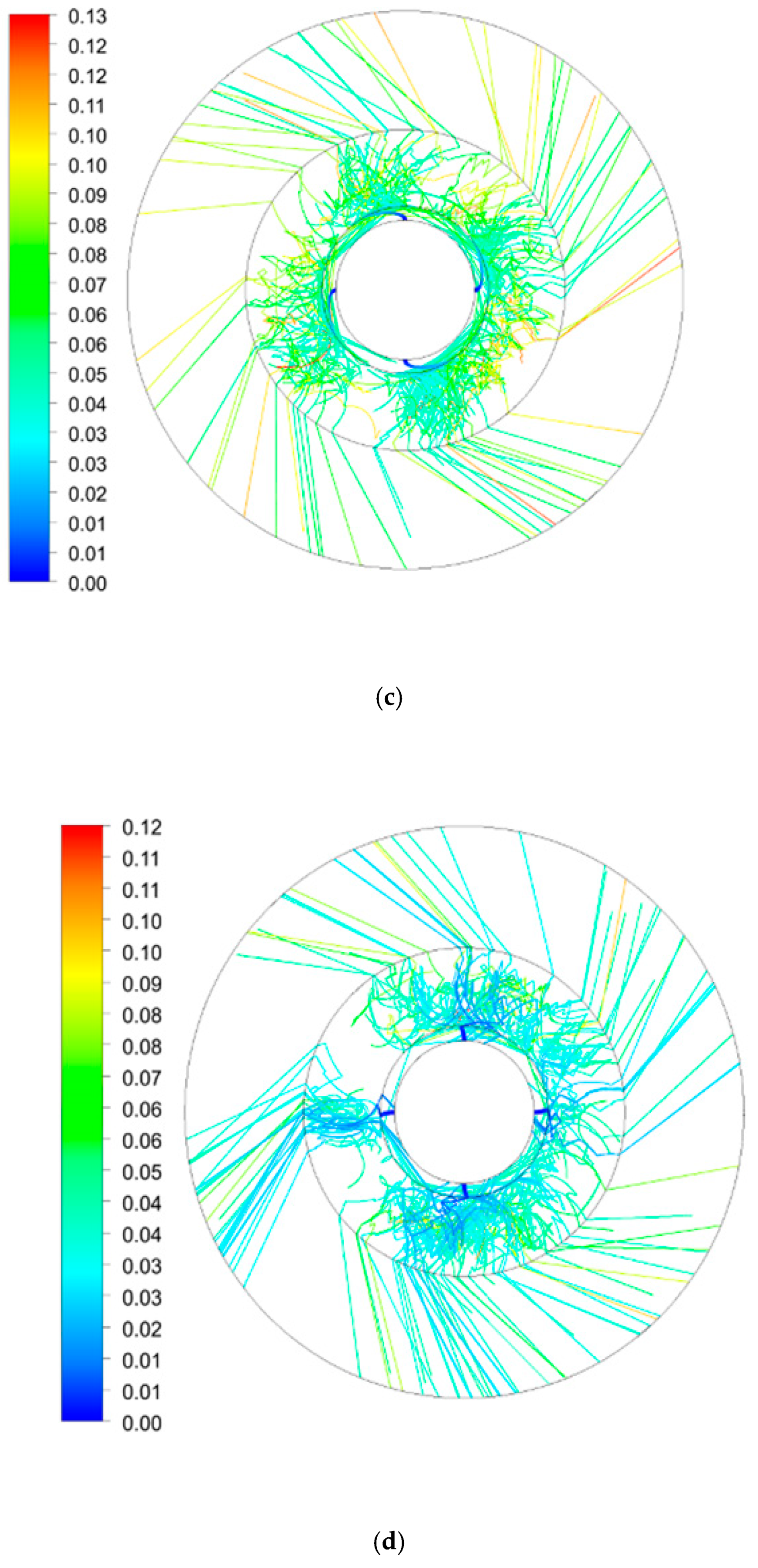 Processes 07 00724 g009b