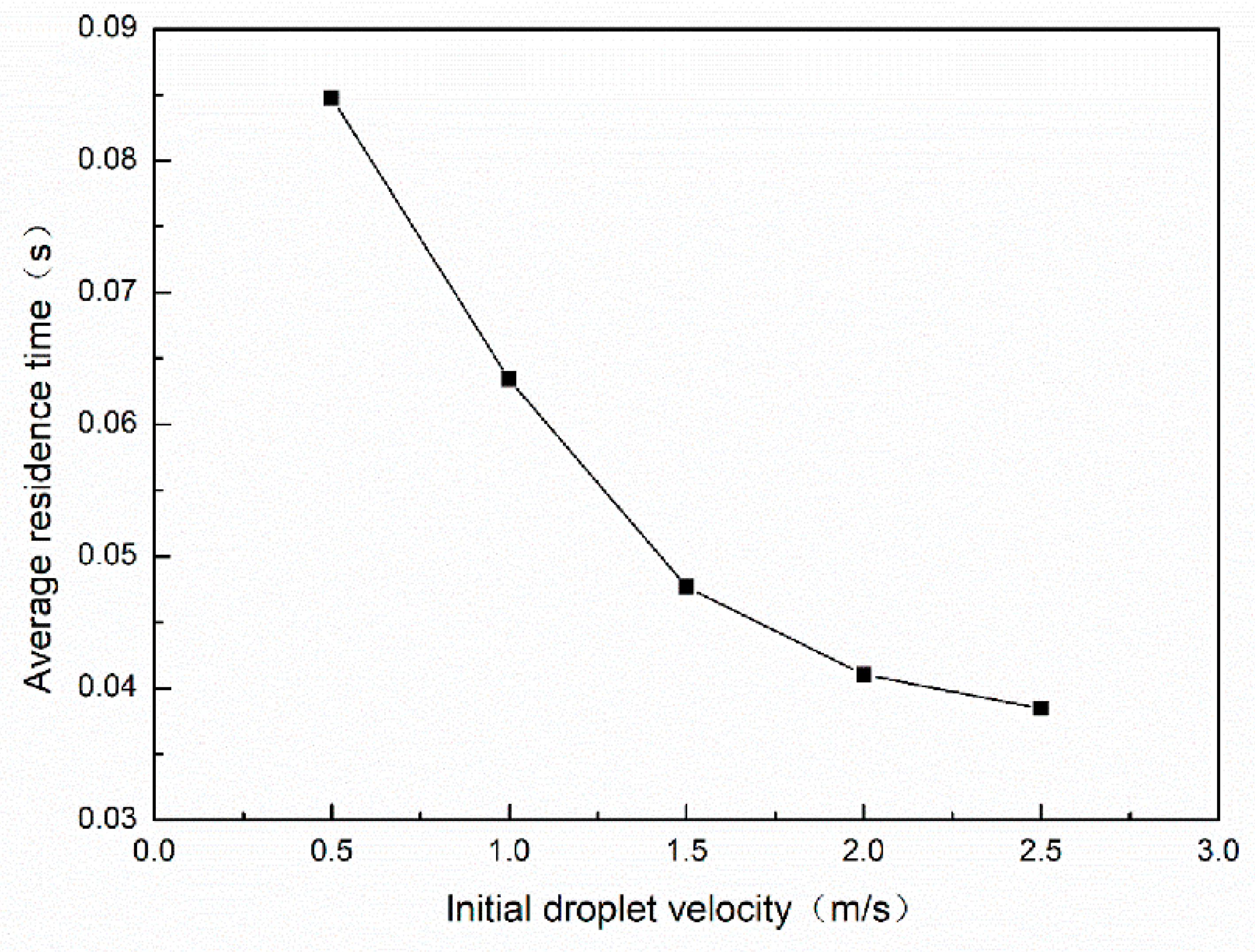 Processes 07 00724 g010
