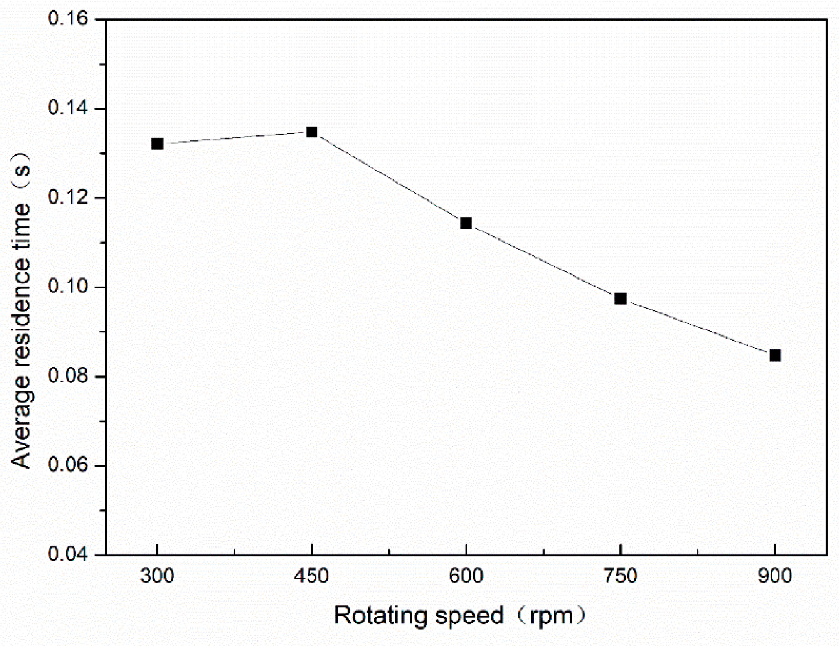 Processes 07 00724 g011