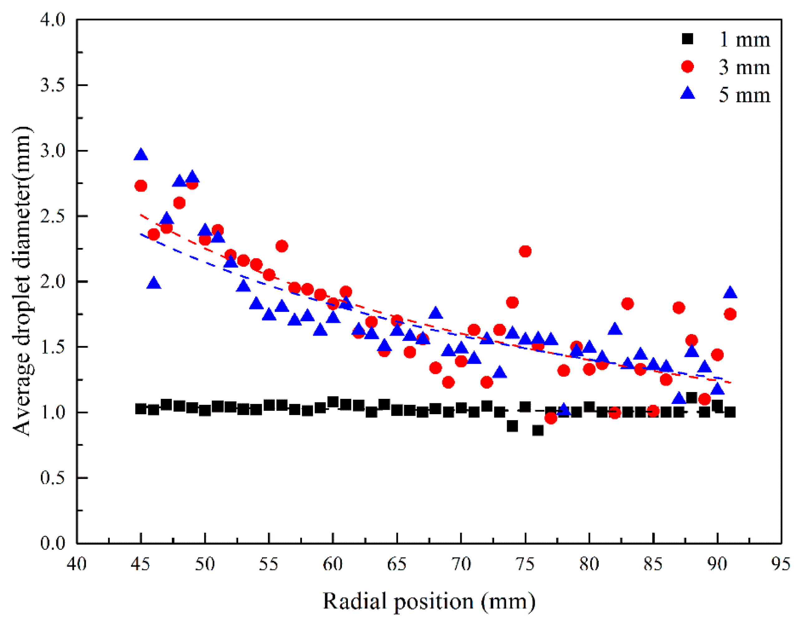 Processes 07 00724 g014