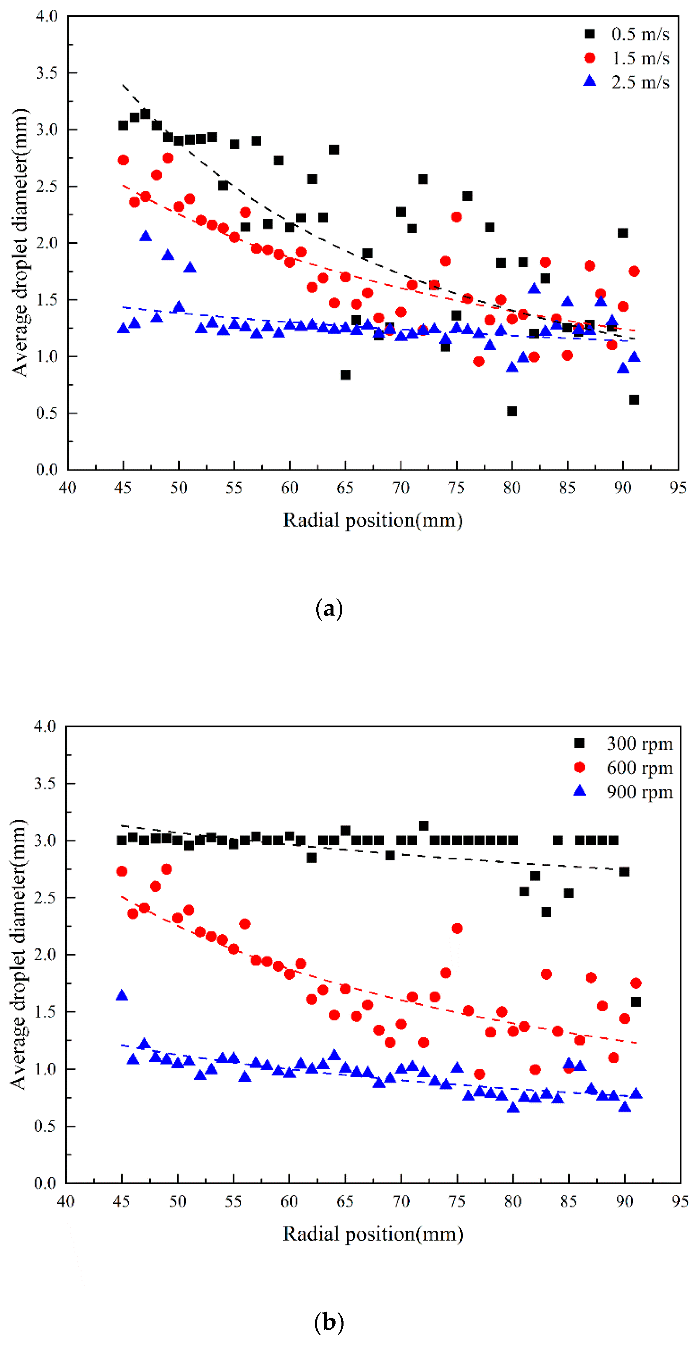 Processes 07 00724 g016