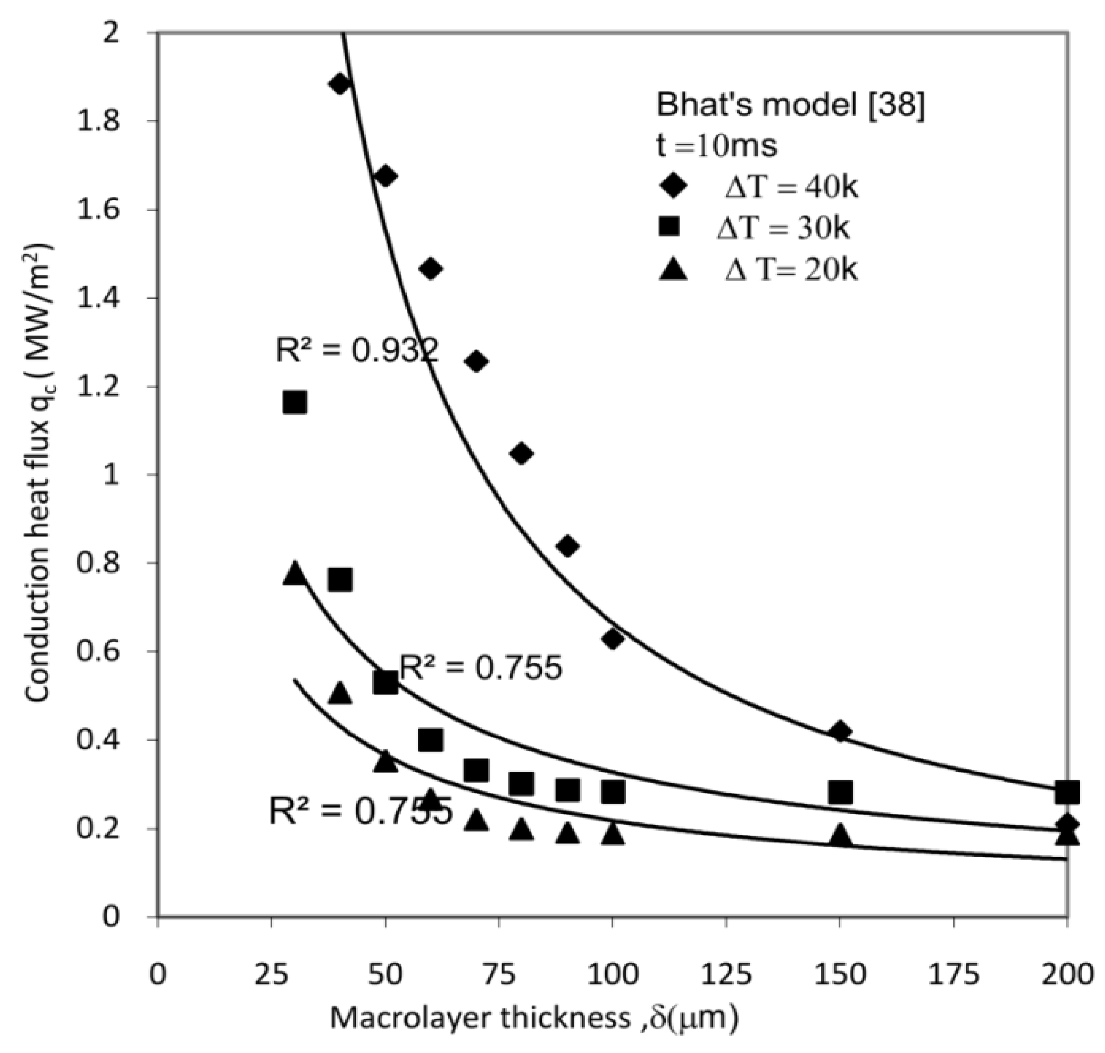 Processes 07 00726 g003 Processes 07 00726 g003