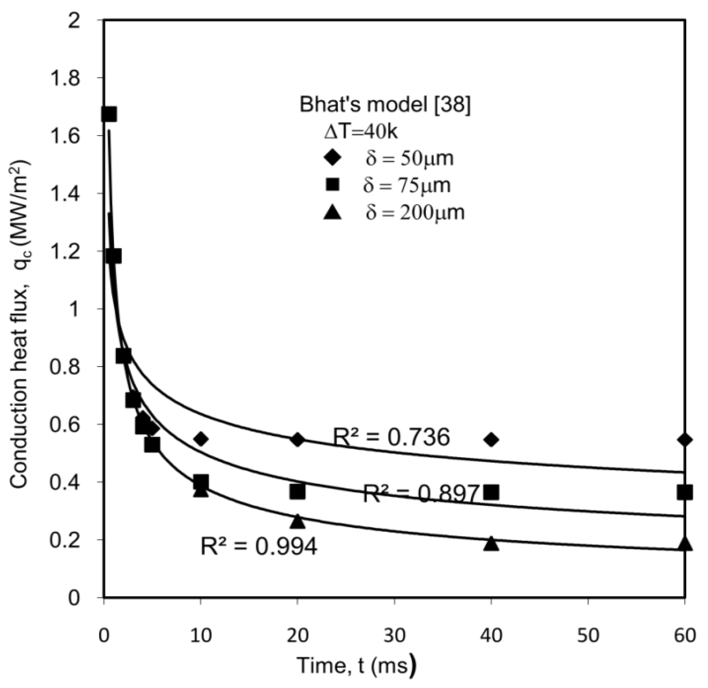 Processes 07 00726 g005 Processes 07 00726 g005