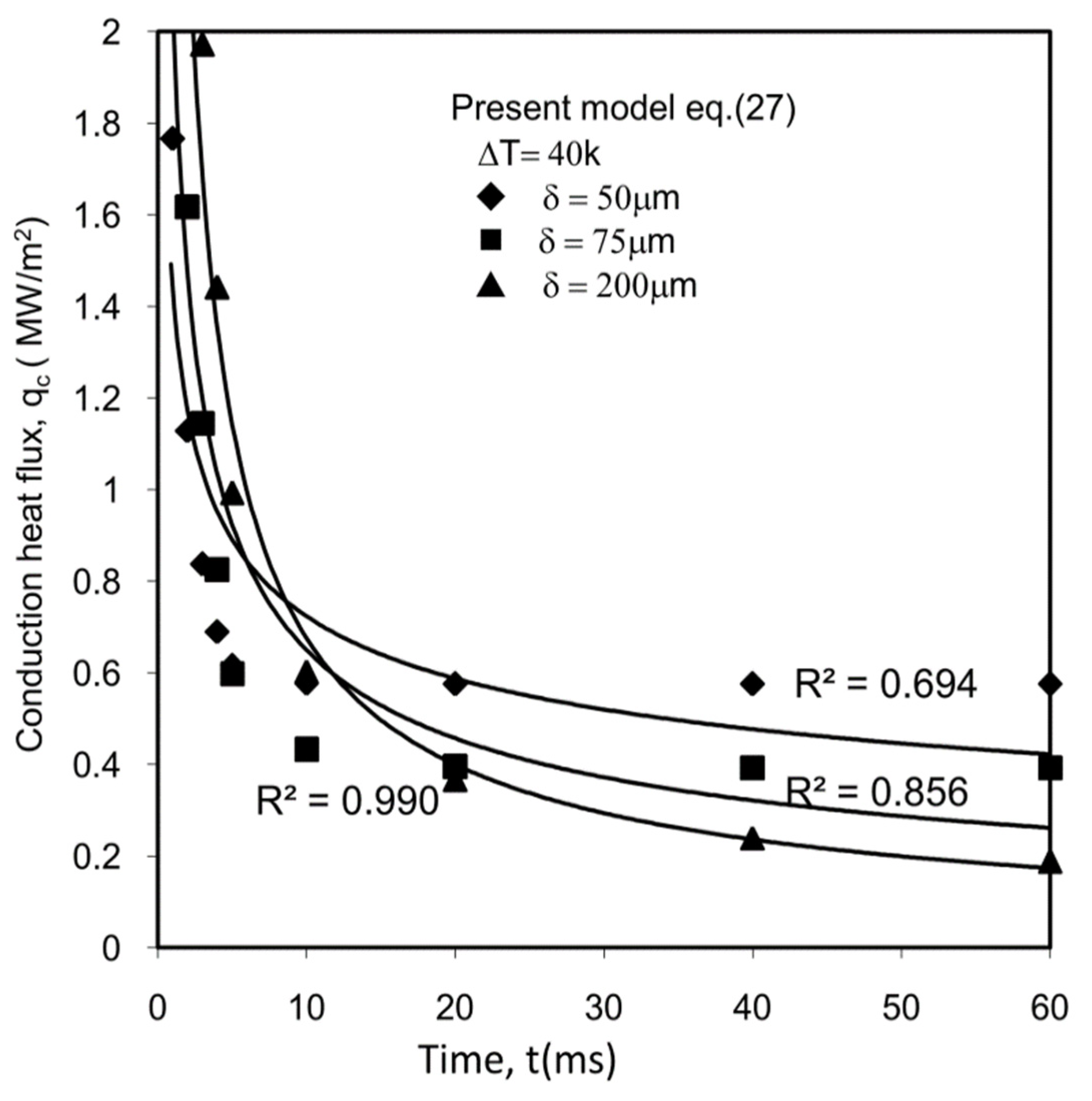 Processes 07 00726 g006 Processes 07 00726 g006