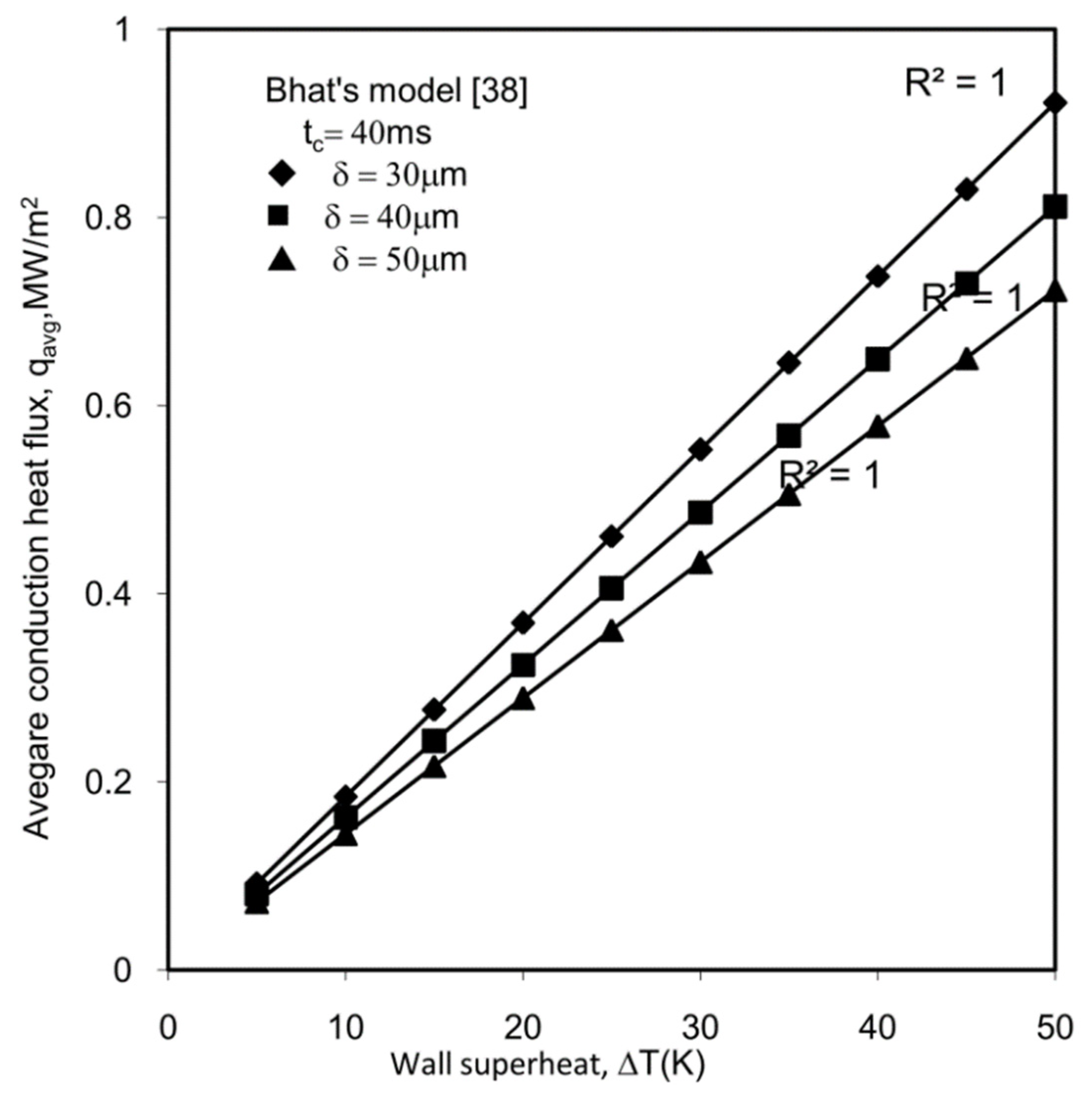 Processes 07 00726 g007 Processes 07 00726 g007