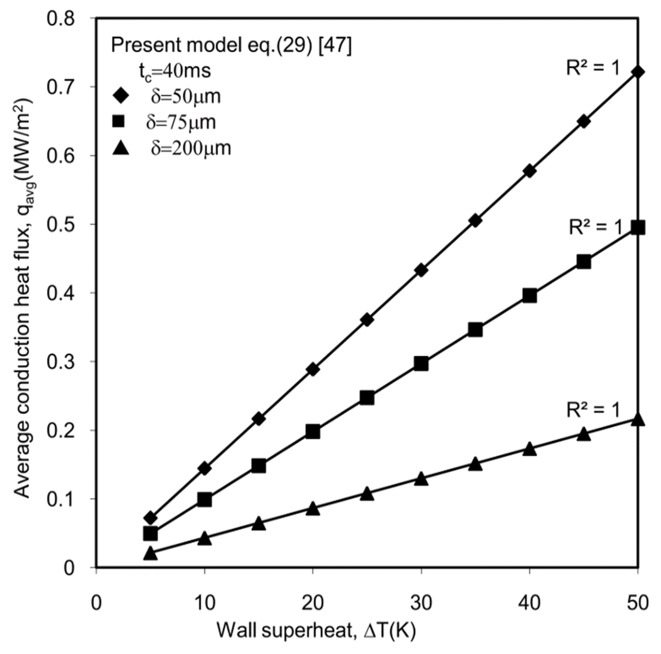 Processes 07 00726 g008 Processes 07 00726 g008