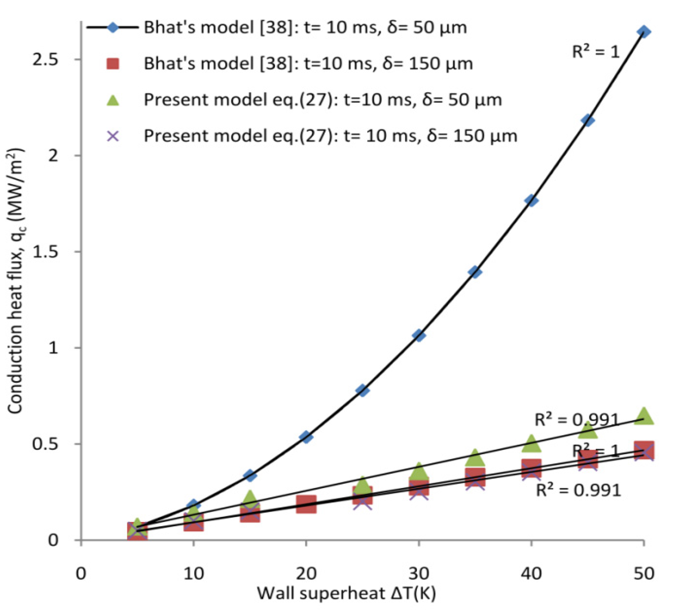 Processes 07 00726 g012 Processes 07 00726 g012