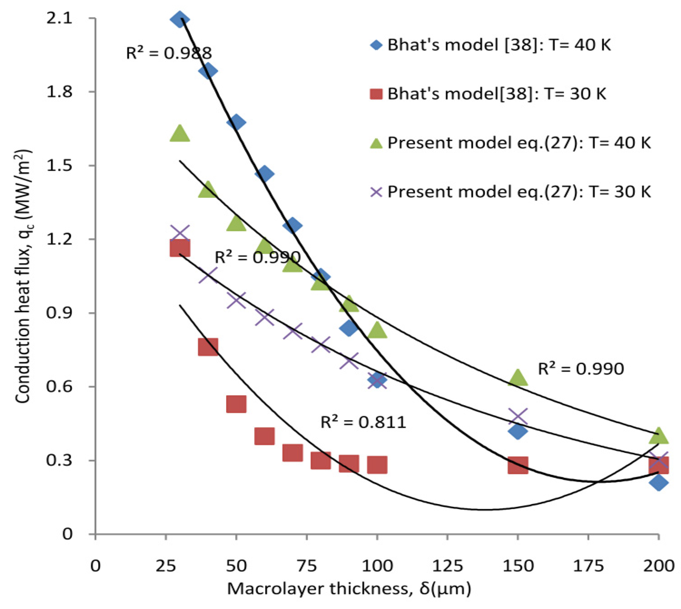 Processes 07 00726 g013 Processes 07 00726 g013