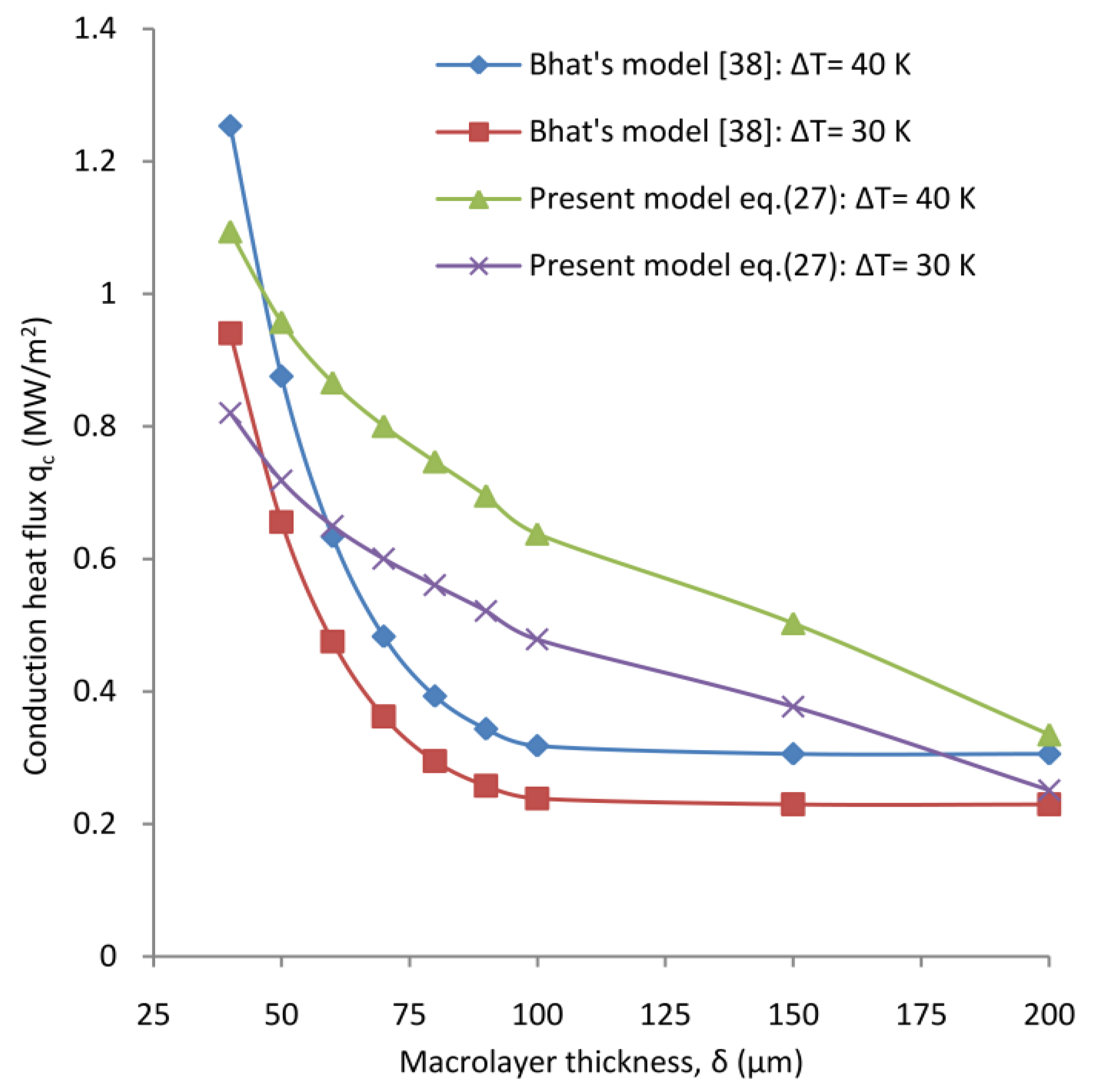 Processes 07 00726 g014 Processes 07 00726 g014