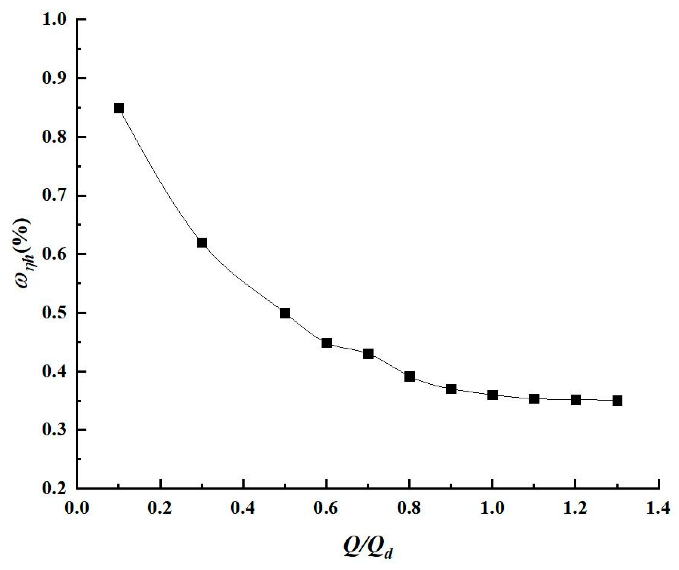 Processes 07 00728 g004 Processes 07 00728 g004
