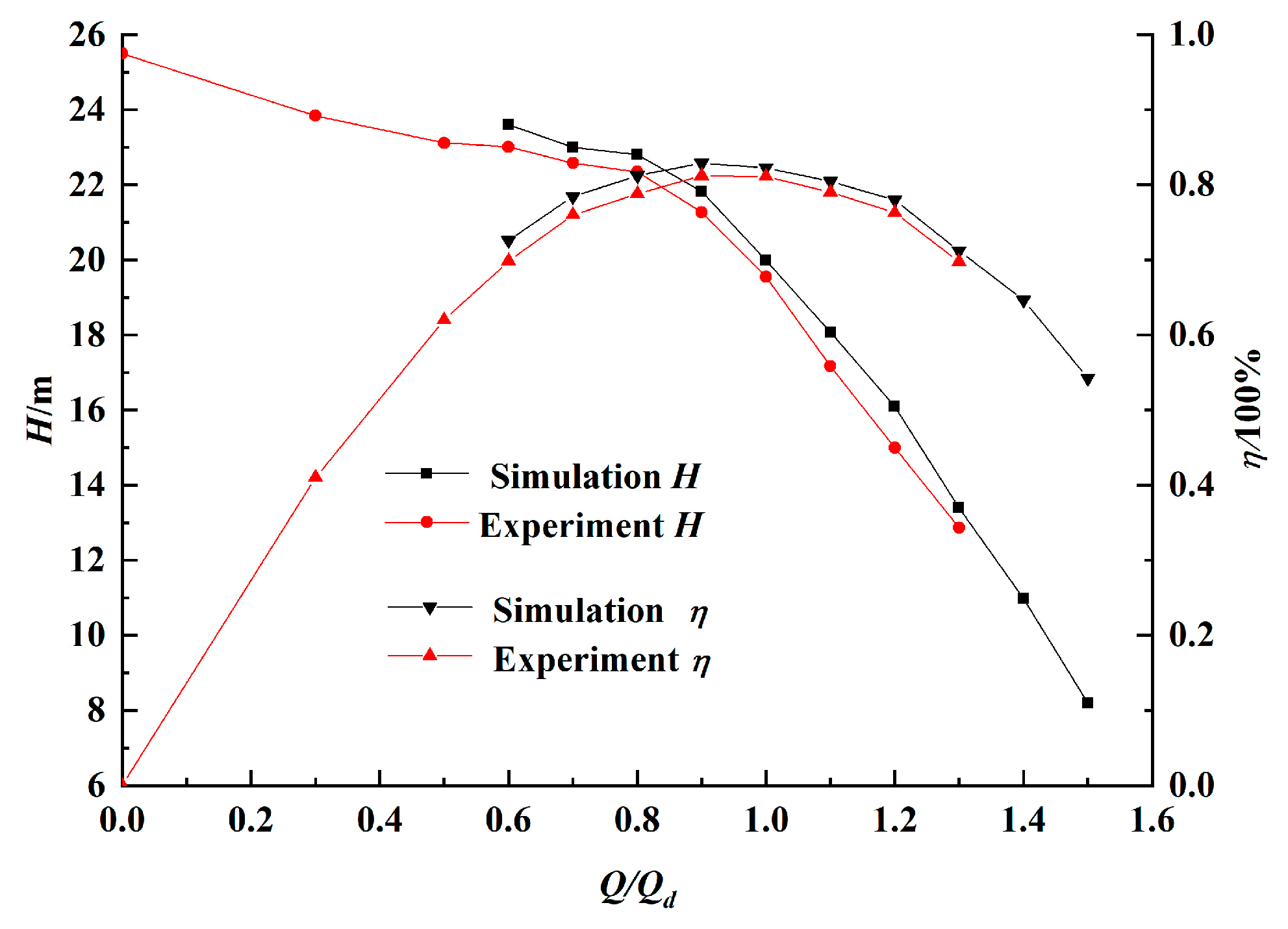 Processes 07 00728 g005 Processes 07 00728 g005