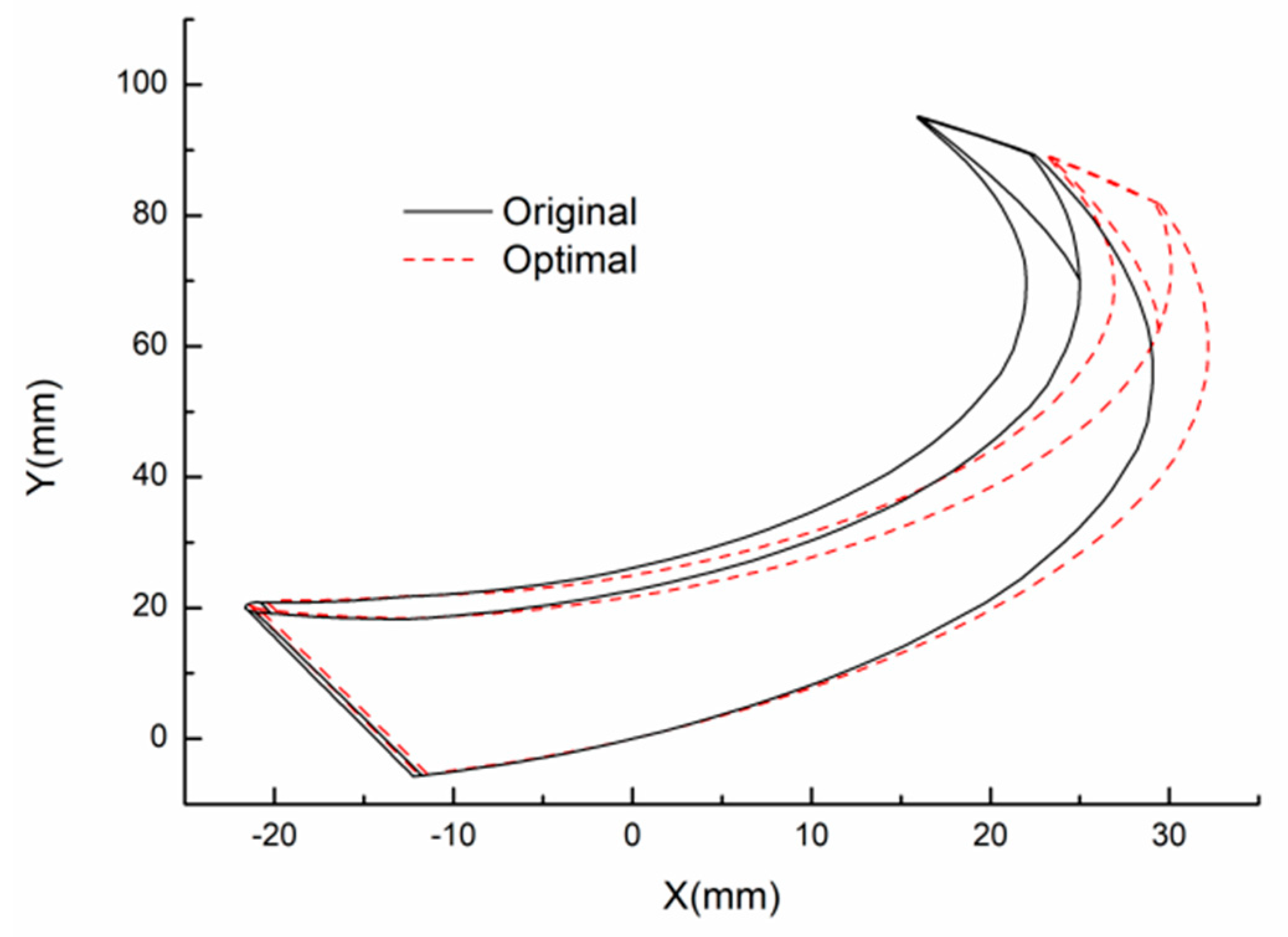 Processes 07 00728 g007 Processes 07 00728 g007