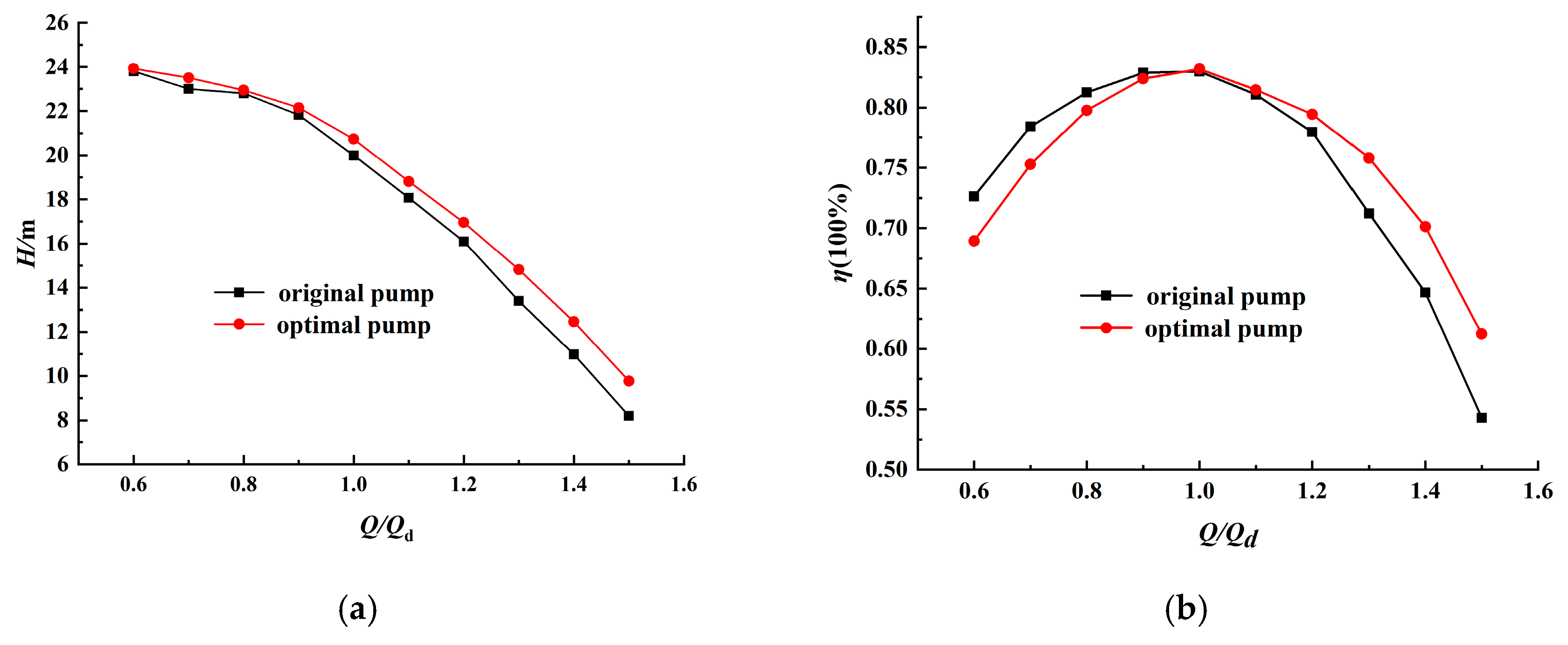 Processes 07 00728 g008 Processes 07 00728 g008