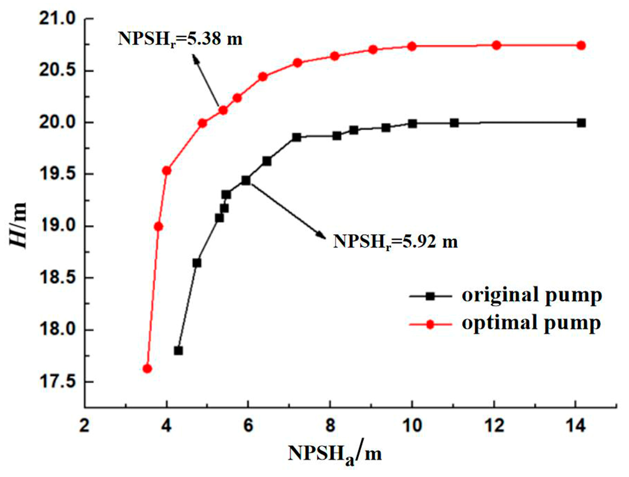 Processes 07 00728 g009 Processes 07 00728 g009